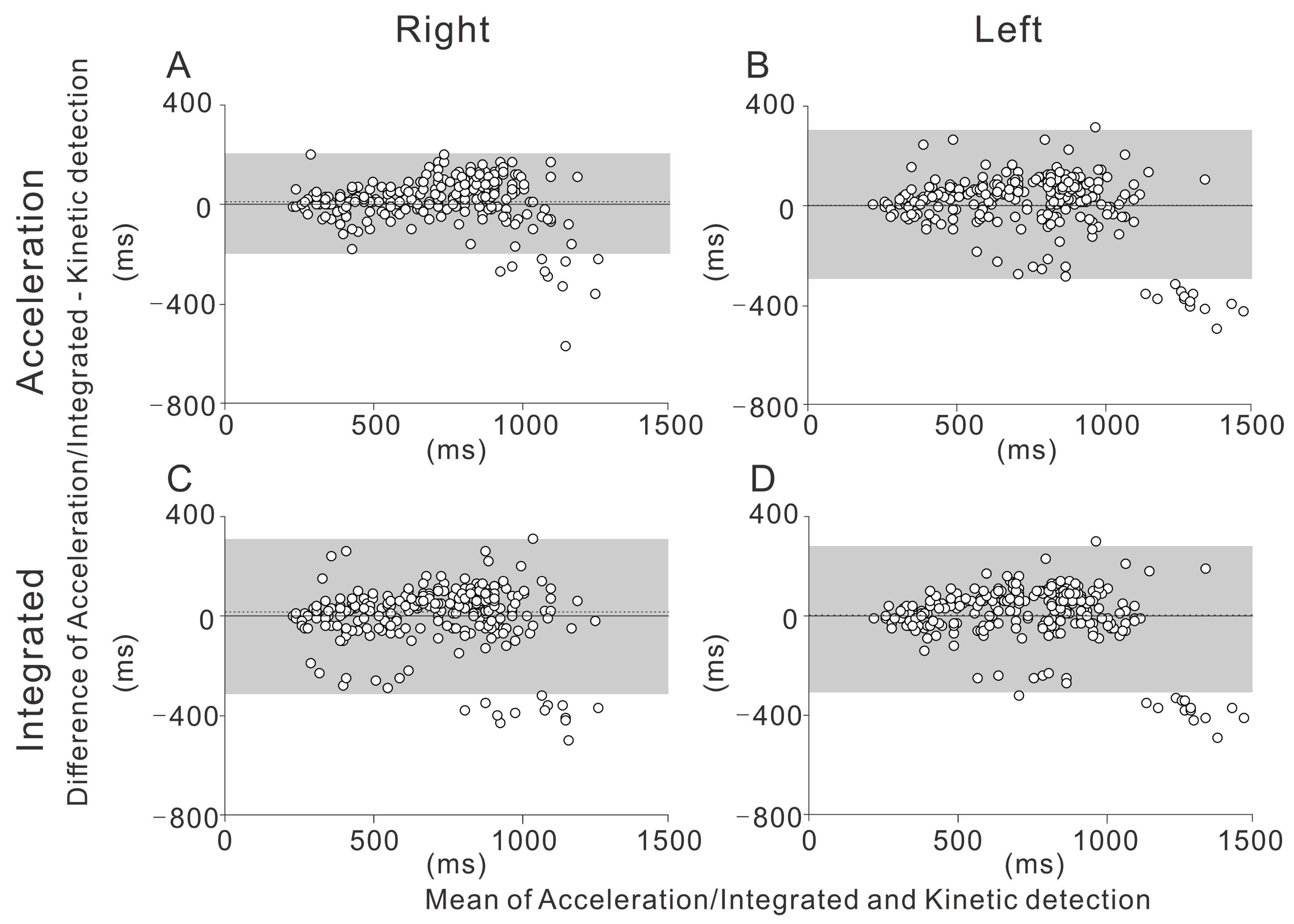 Sensors 21 03649 g002