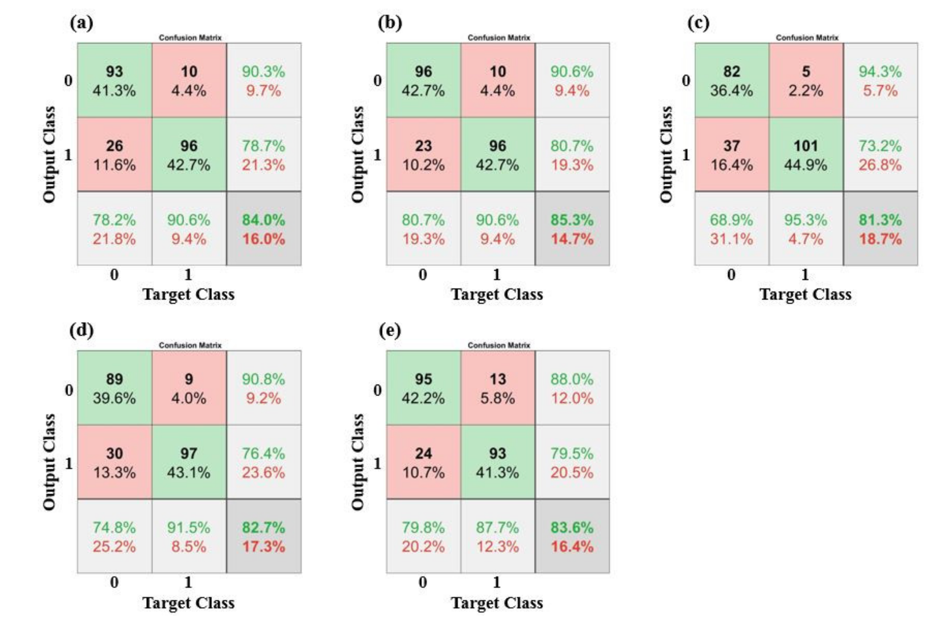 Sensors 21 03650 g005