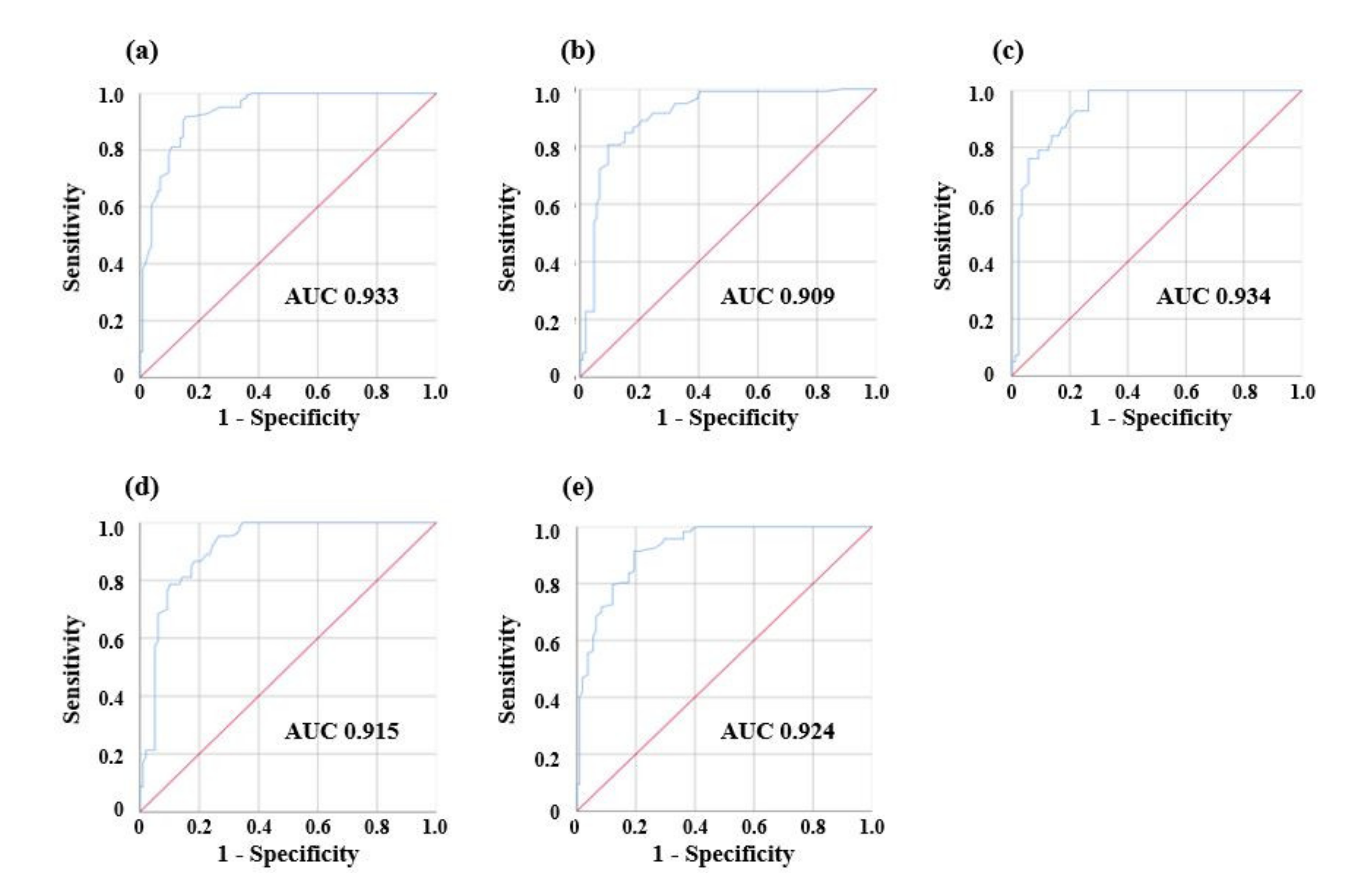Sensors 21 03650 g006