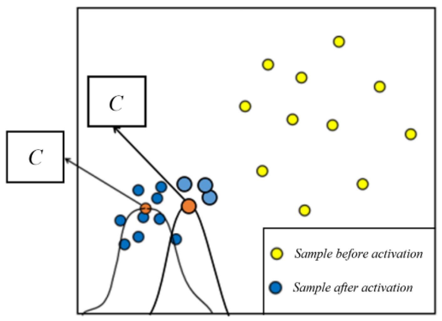 Sensors 21 03651 g003