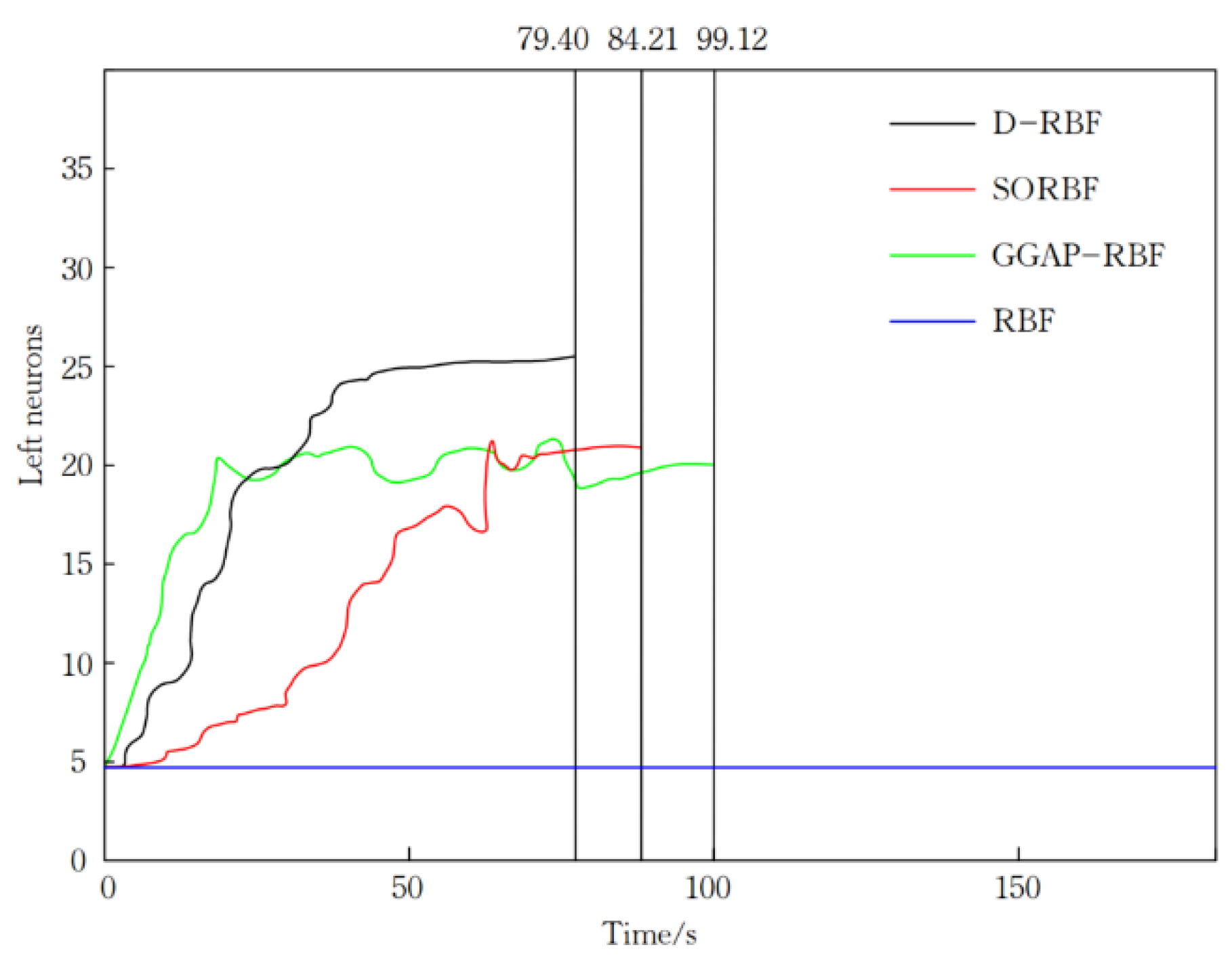 Sensors 21 03651 g014