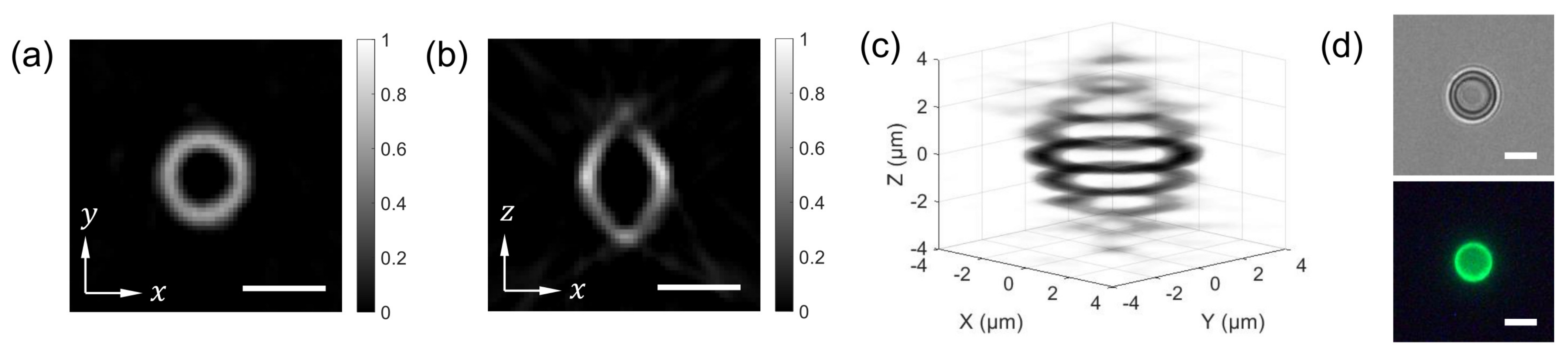 Sensors 21 03652 g004