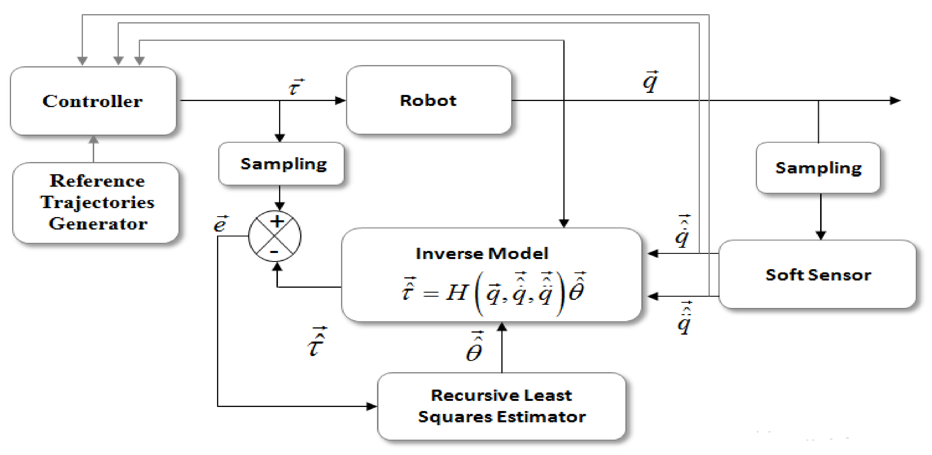 Sensors 21 03653 g001 Sensors 21 03653 g001