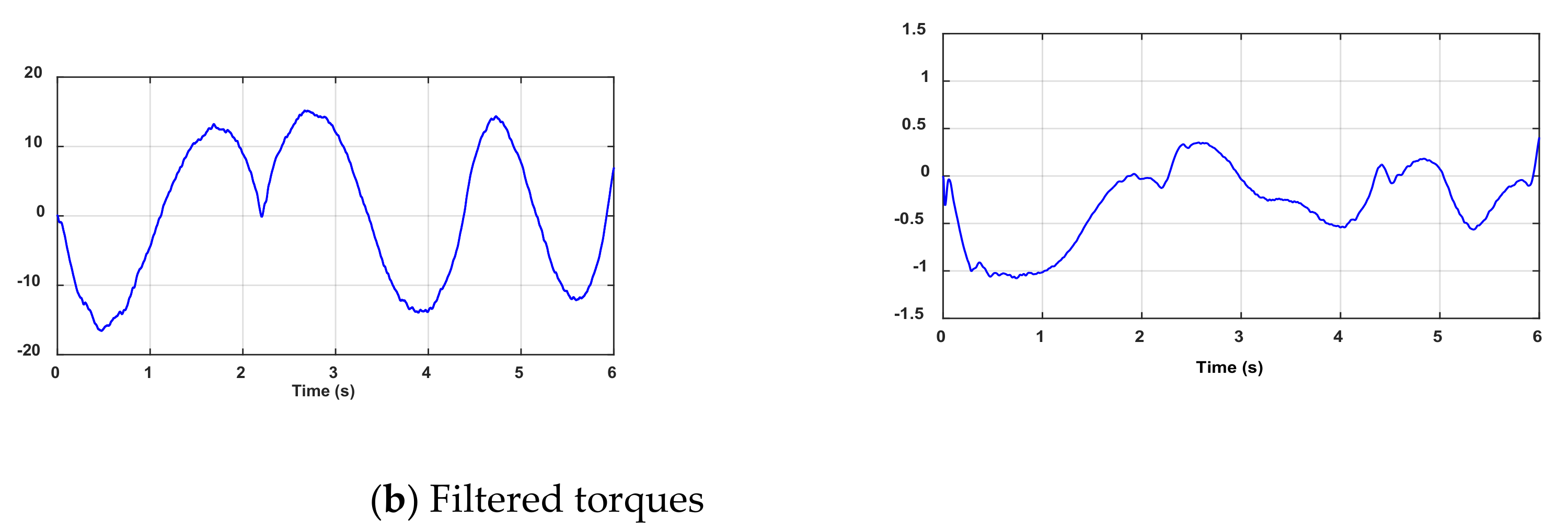 Sensors 21 03653 g003b Sensors 21 03653 g003b