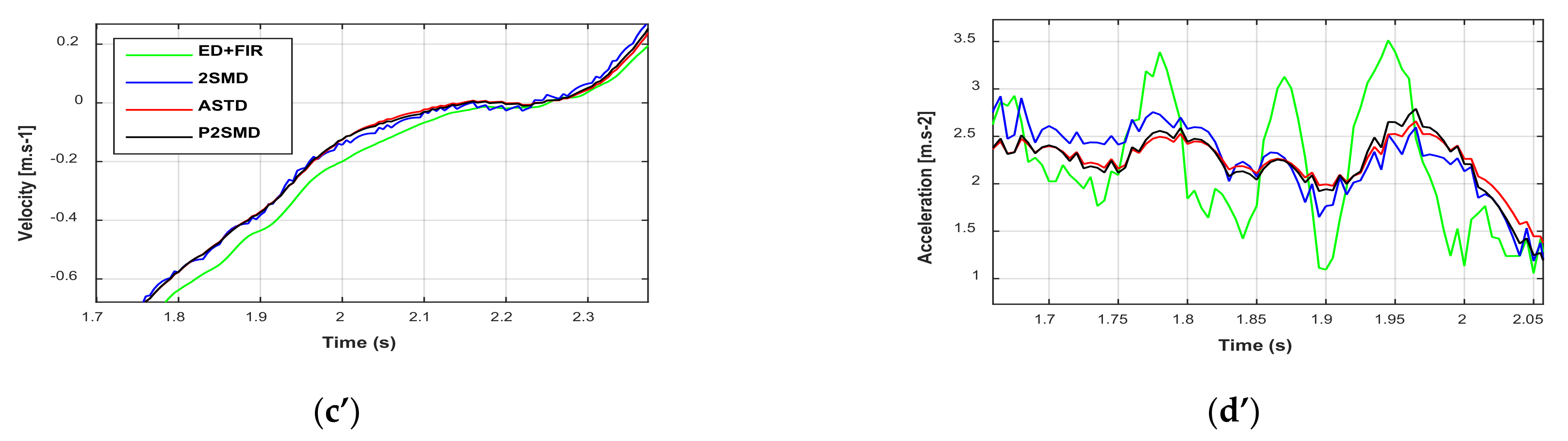 Sensors 21 03653 g004b Sensors 21 03653 g004b
