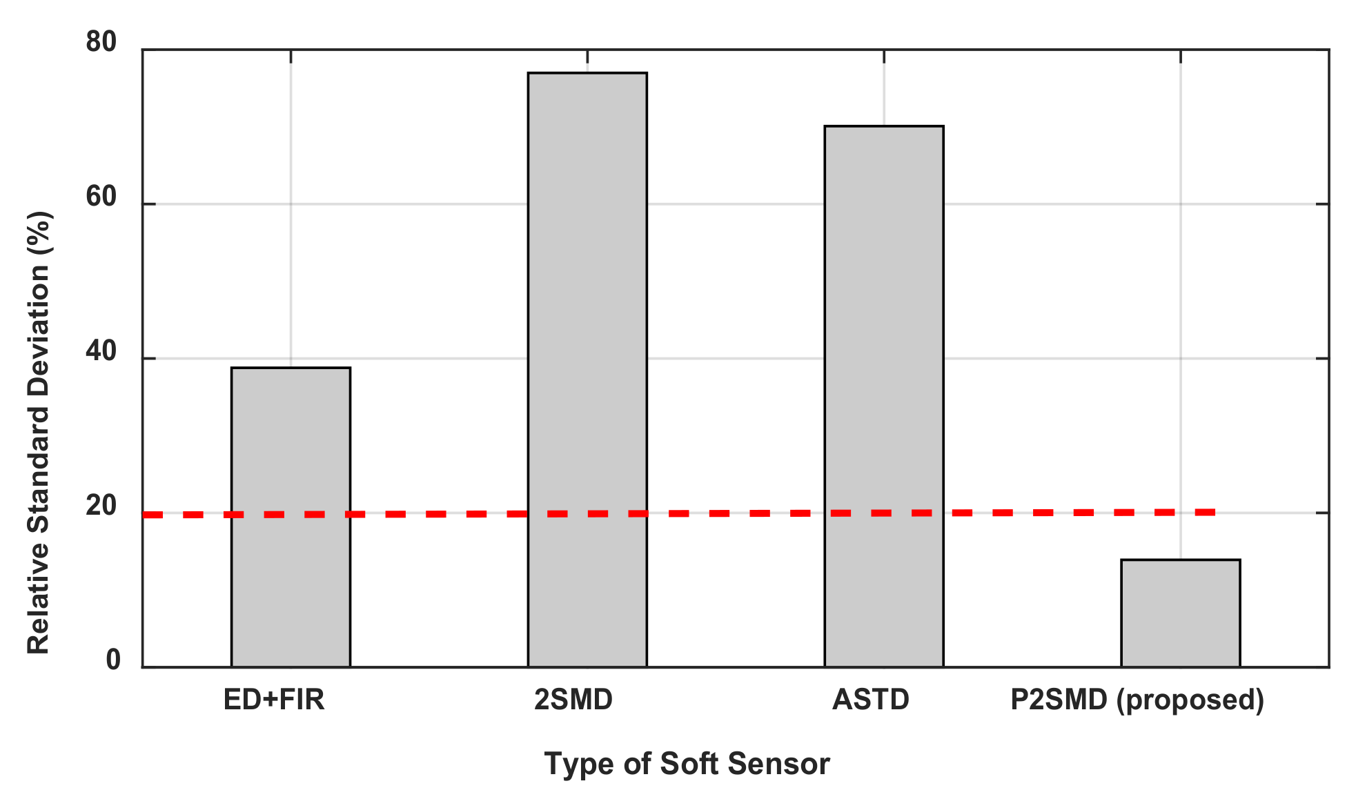 Sensors 21 03653 g005 Sensors 21 03653 g005