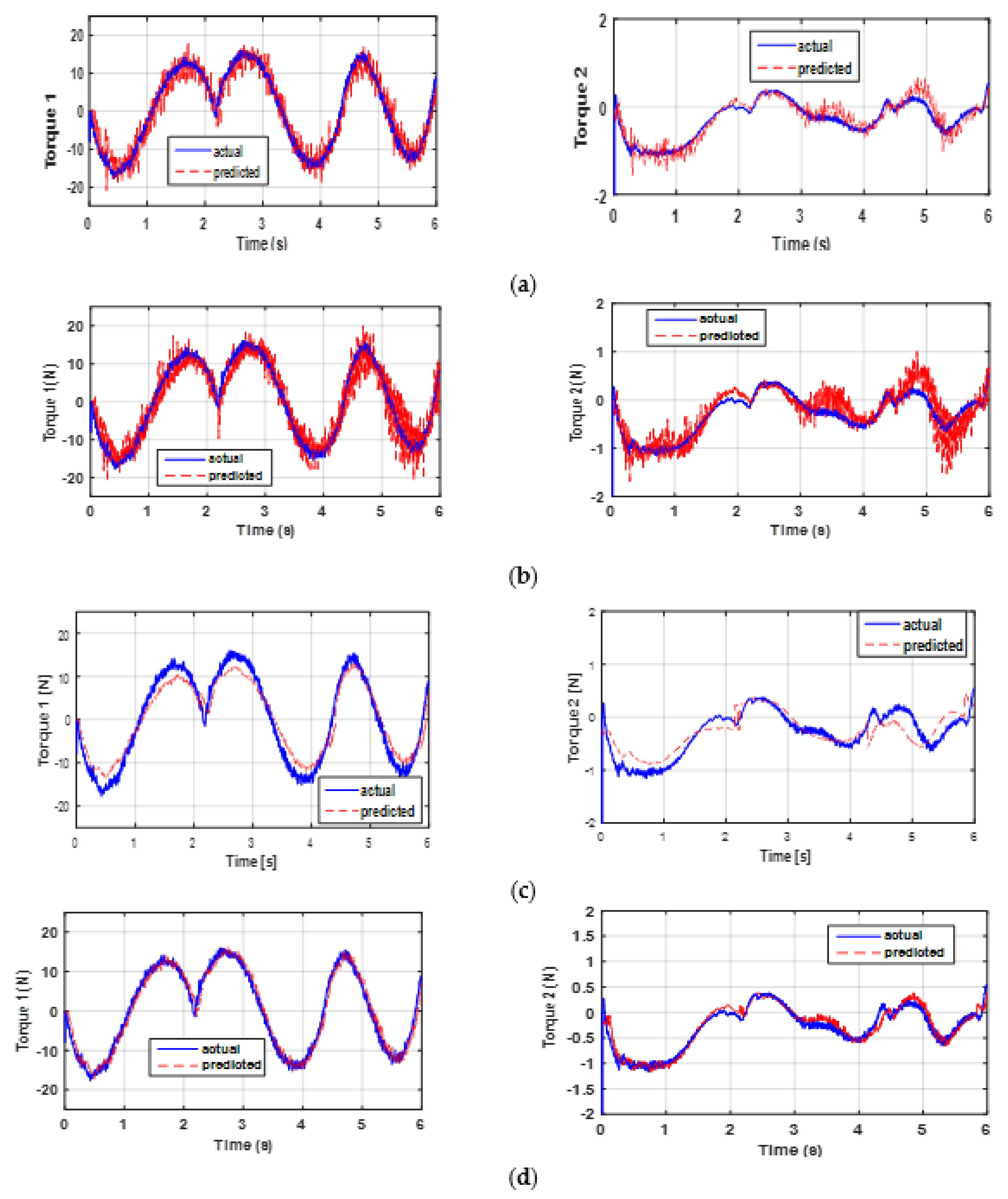 Sensors 21 03653 g007 Sensors 21 03653 g007