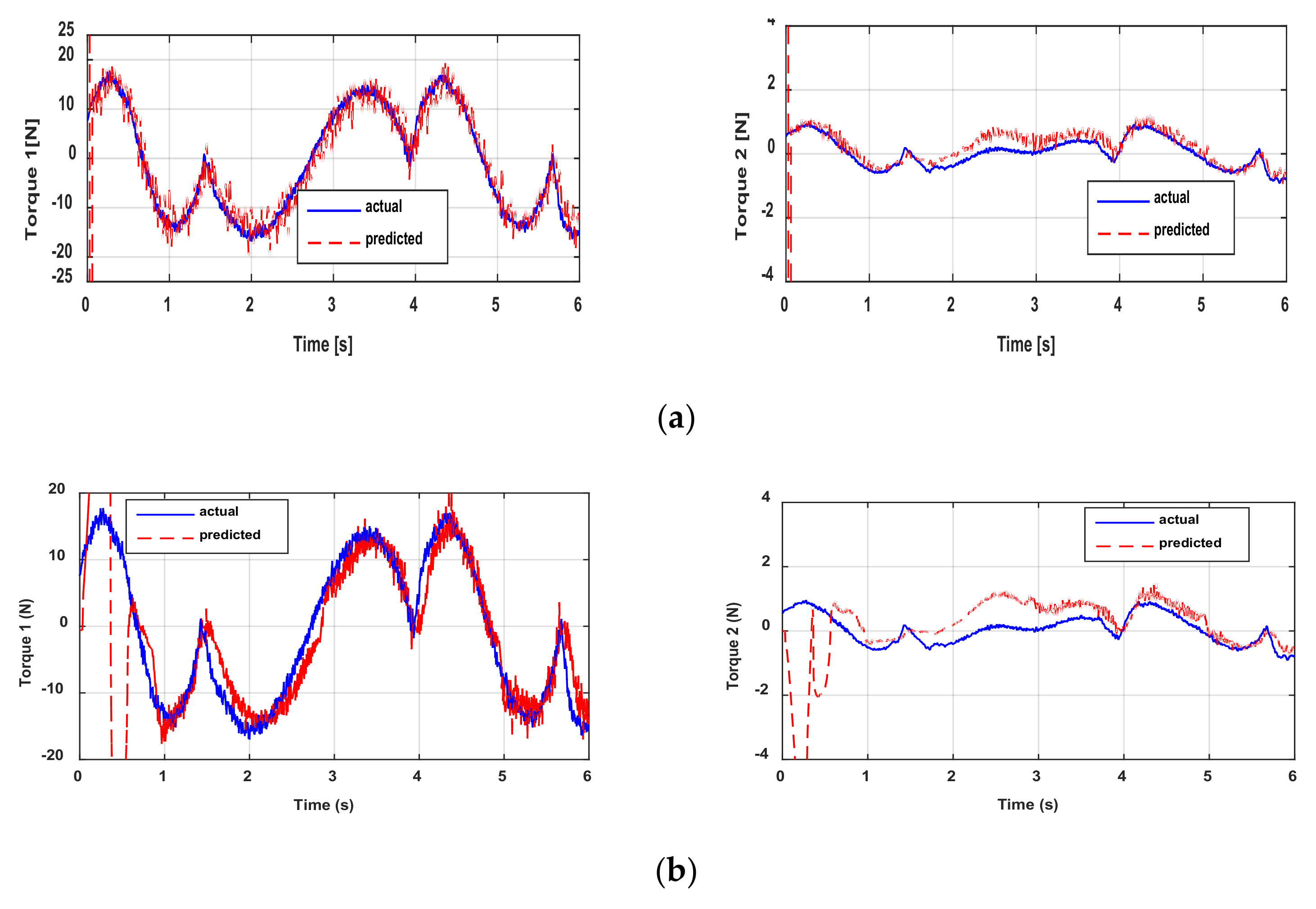 Sensors 21 03653 g008a Sensors 21 03653 g008a