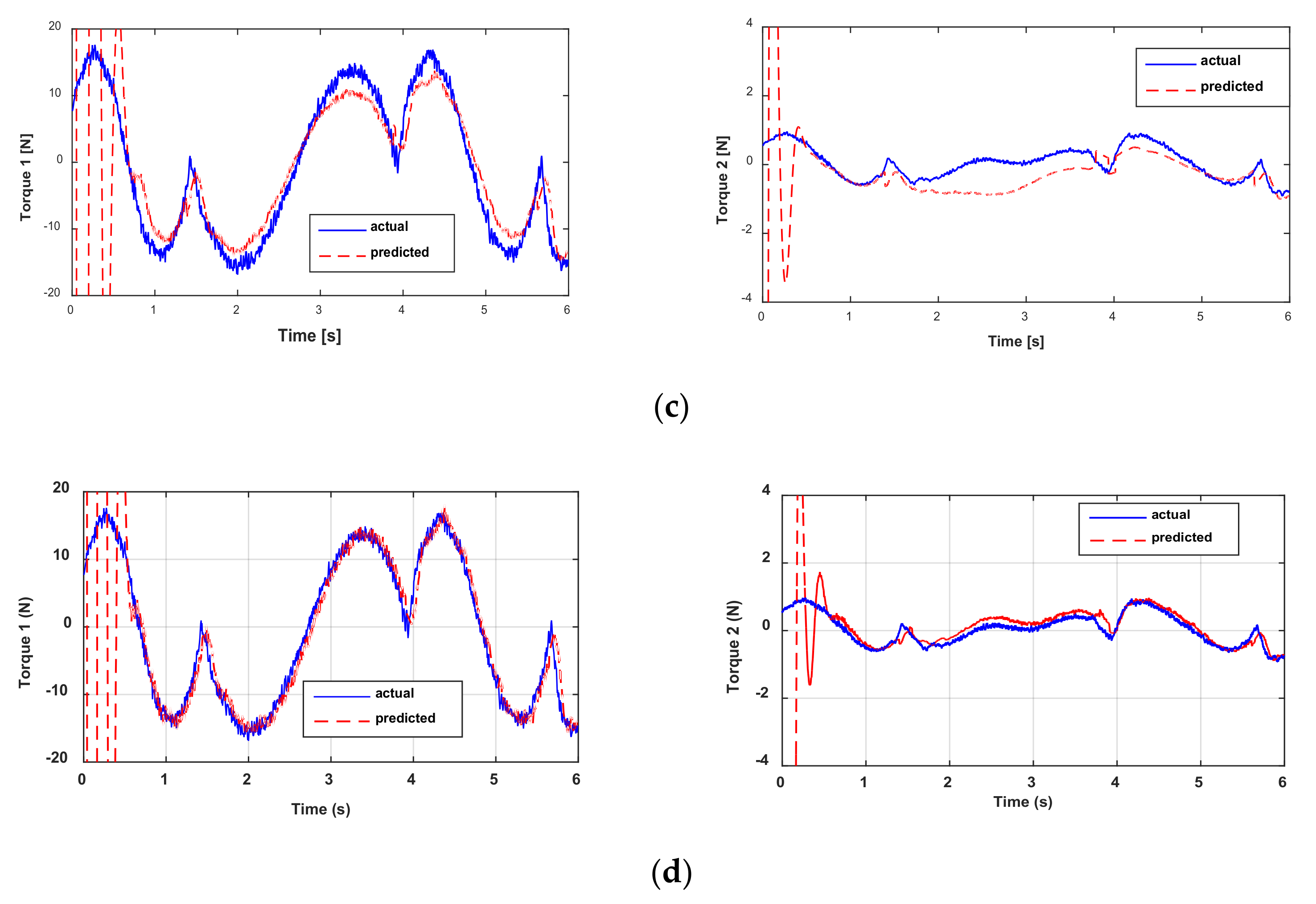 Sensors 21 03653 g008b Sensors 21 03653 g008b