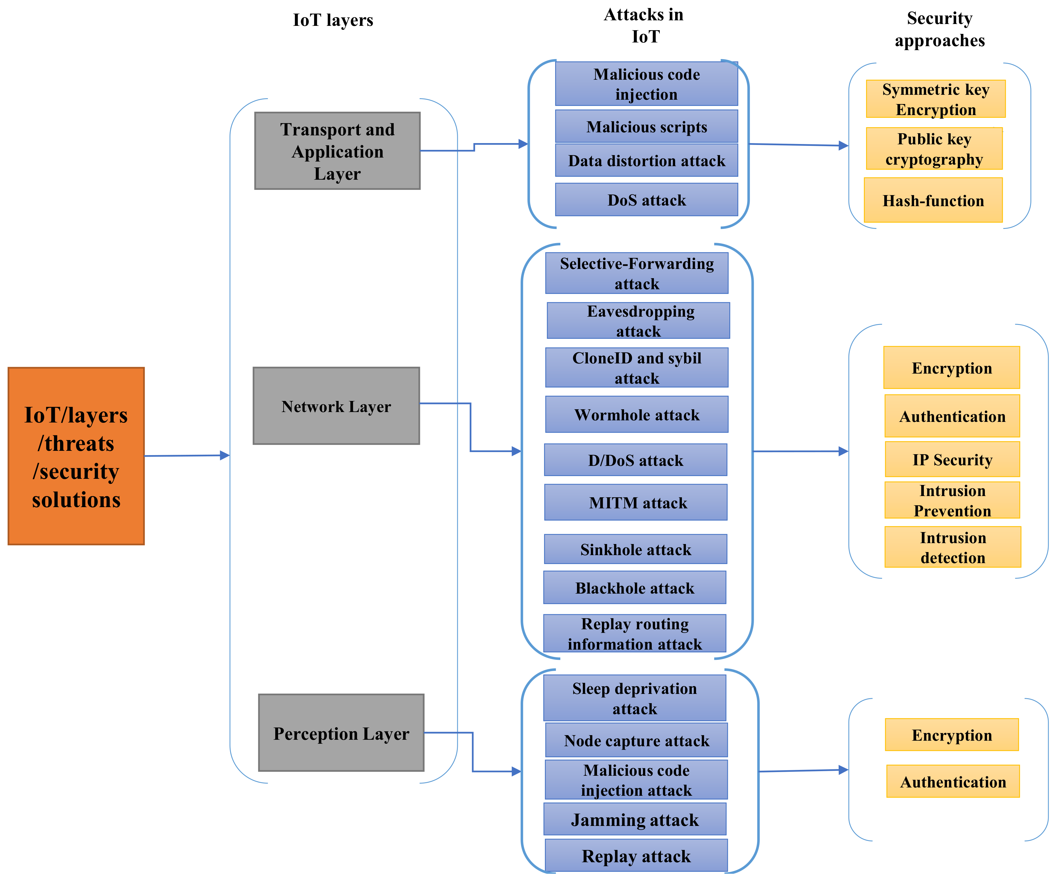 Sensors 21 03654 g002
