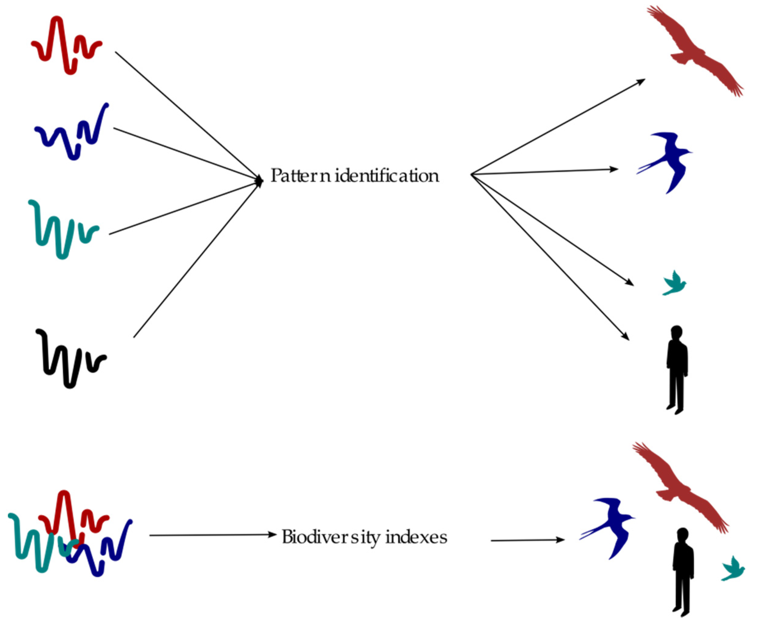 Sensors 21 03655 g001