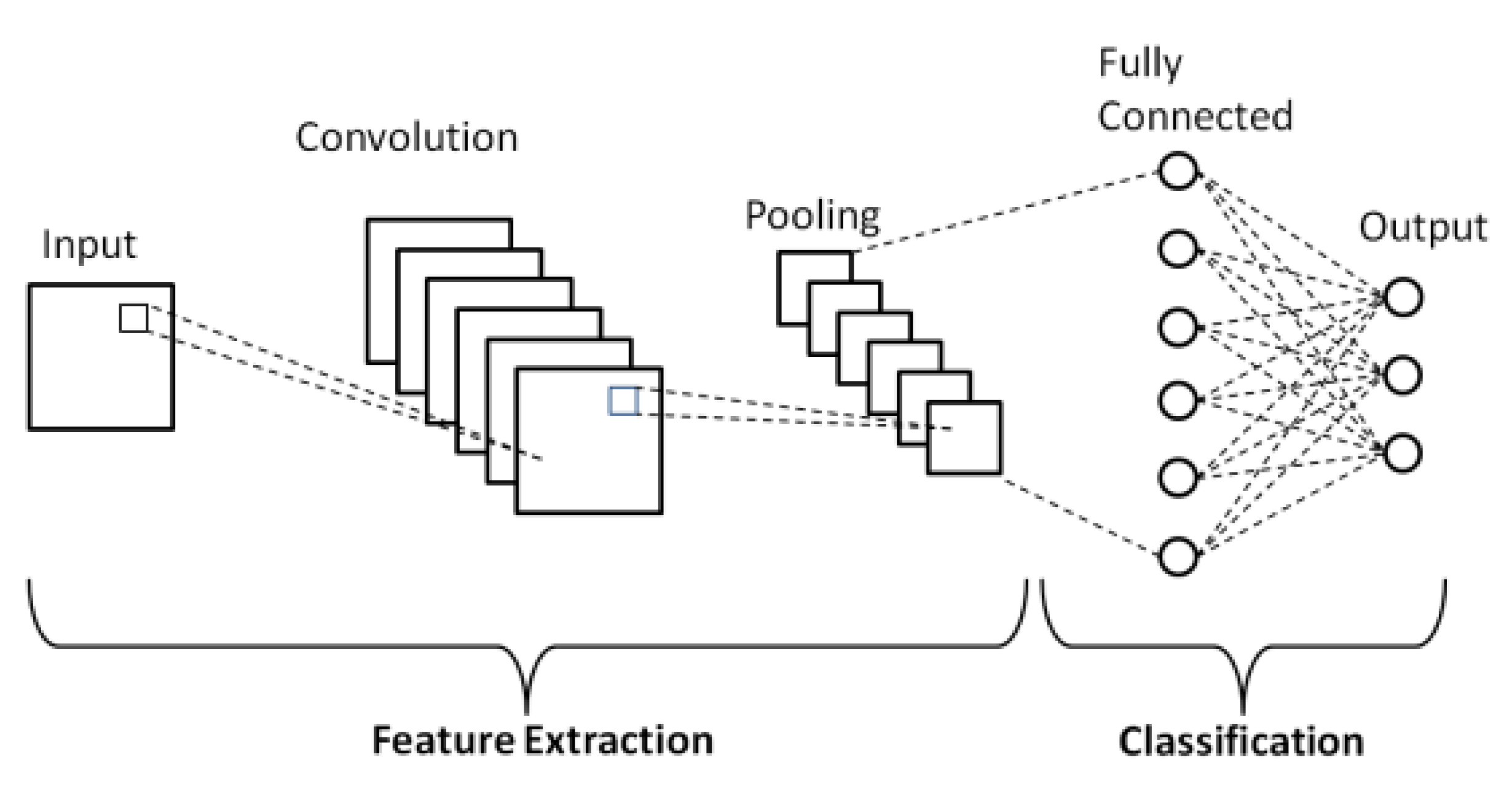 Sensors 21 03655 g002