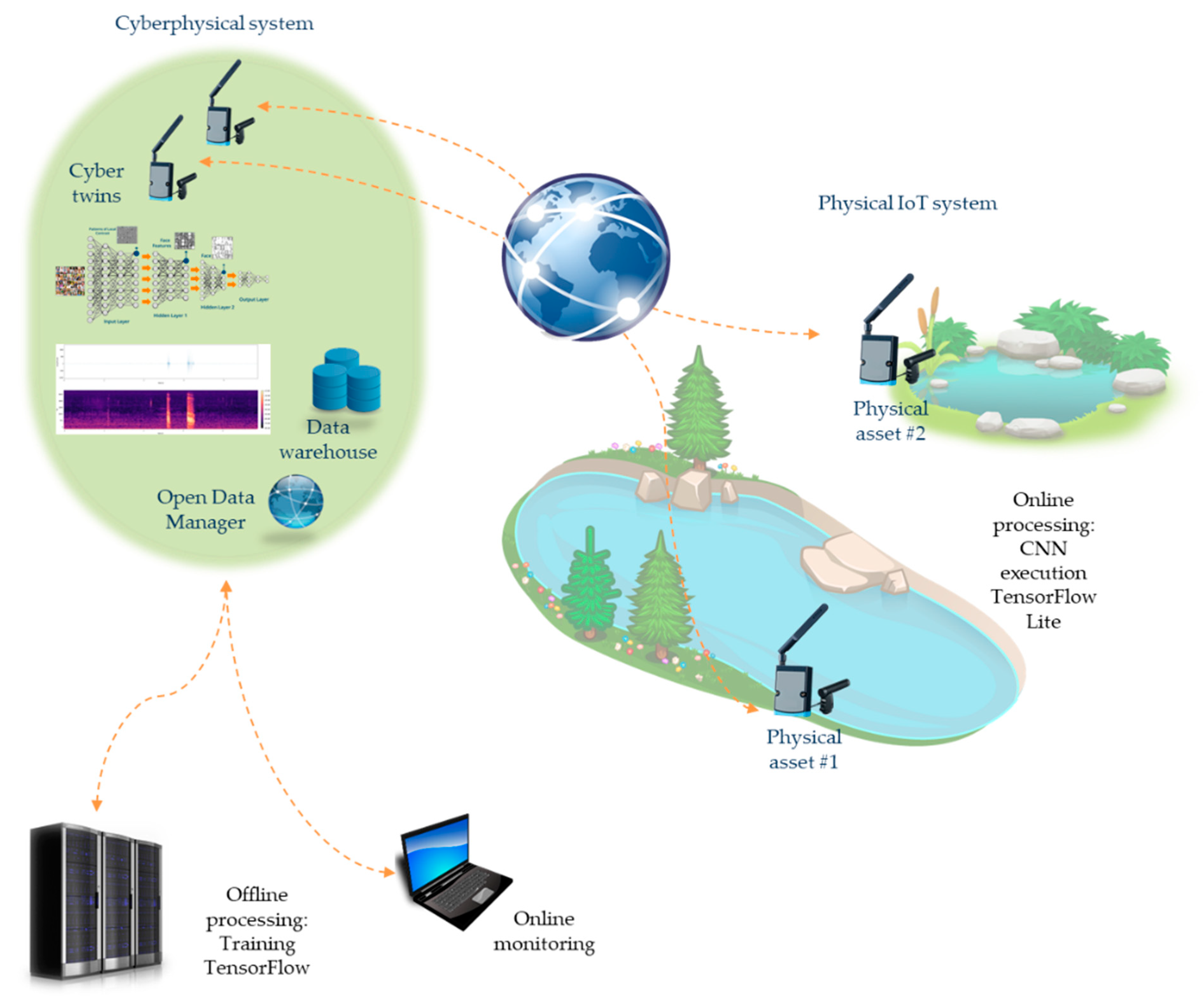 Sensors 21 03655 g003
