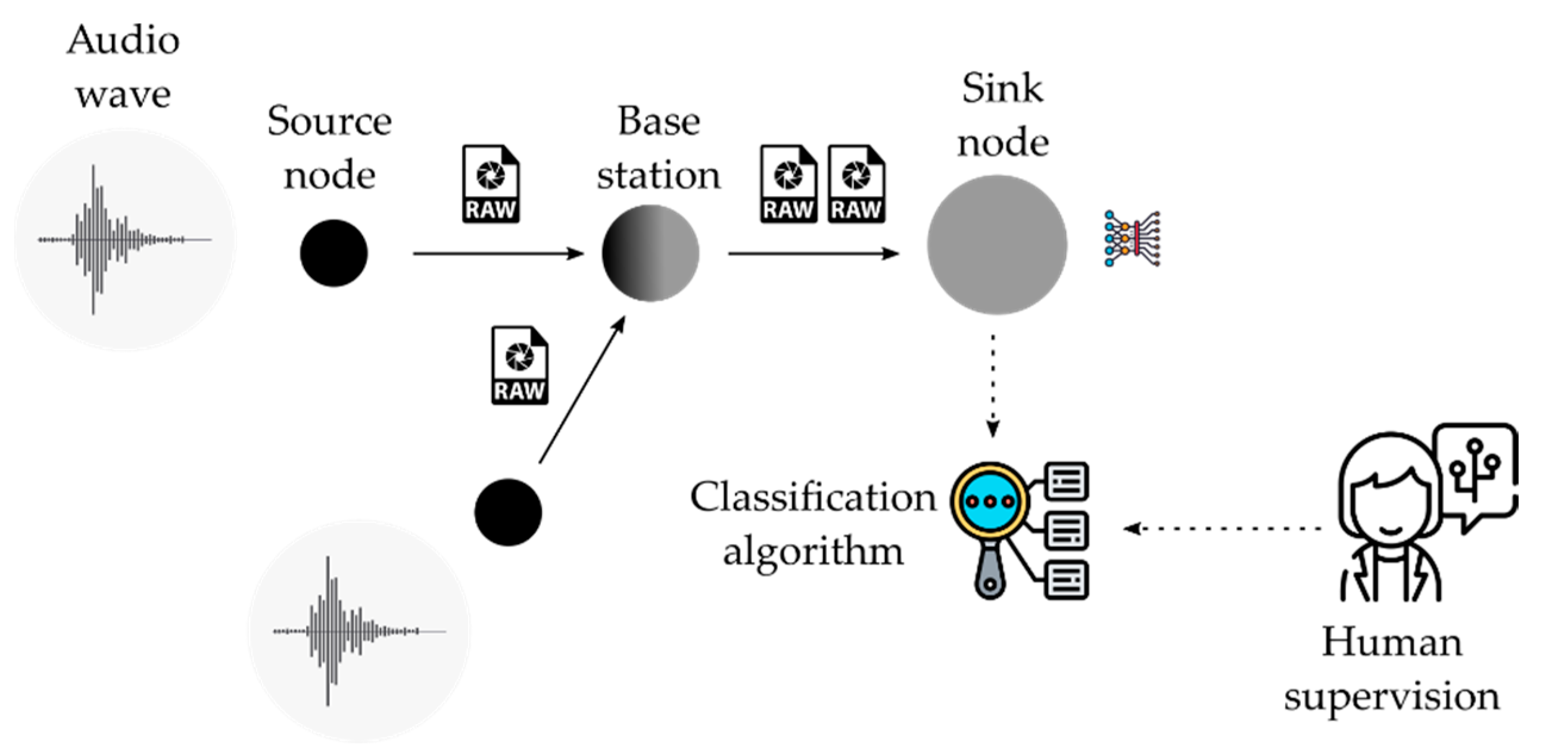 Sensors 21 03655 g005