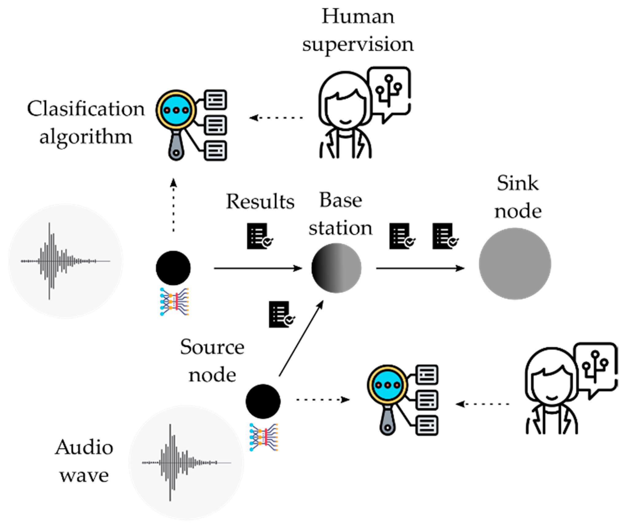 Sensors 21 03655 g006