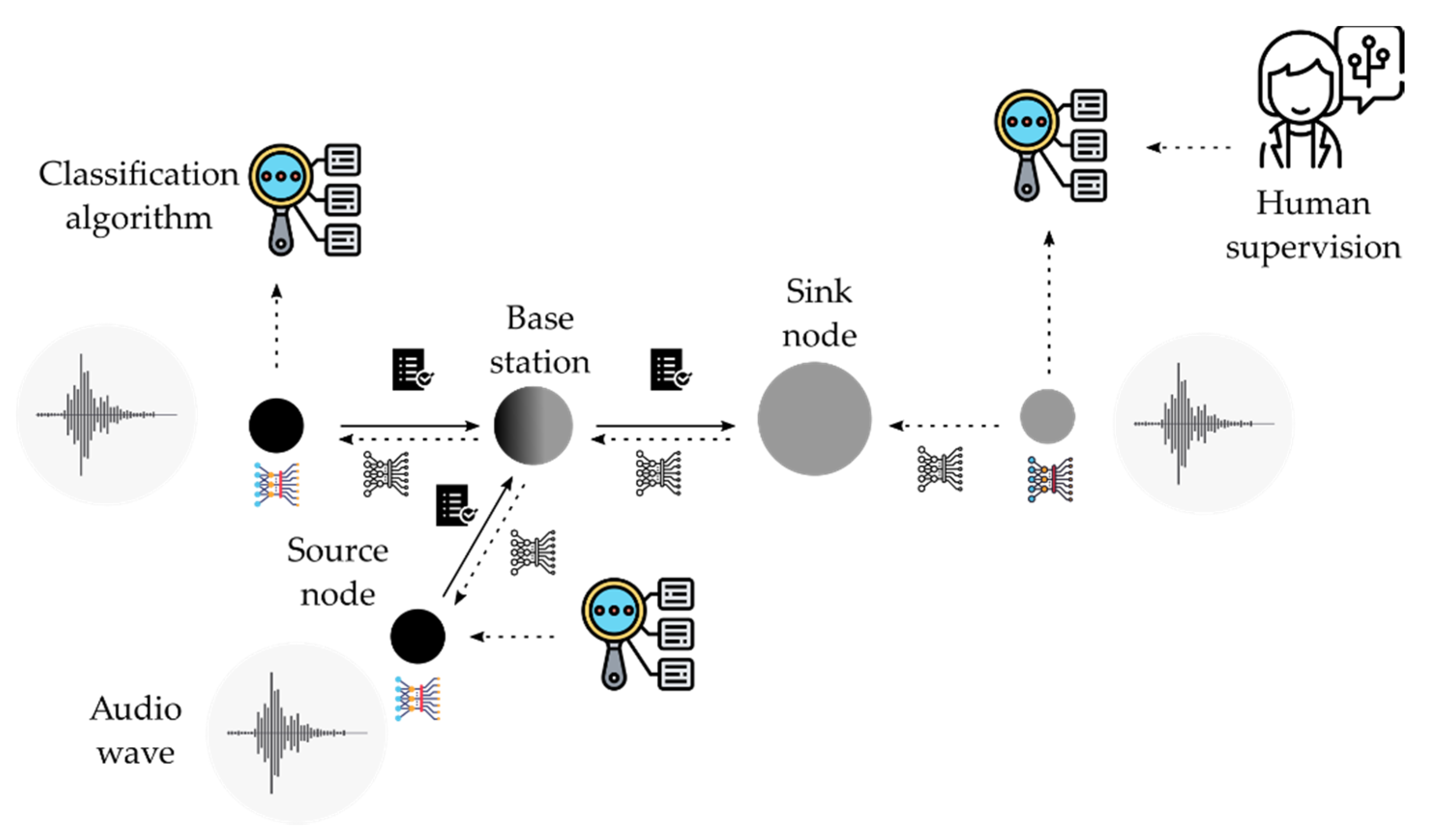 Sensors 21 03655 g007