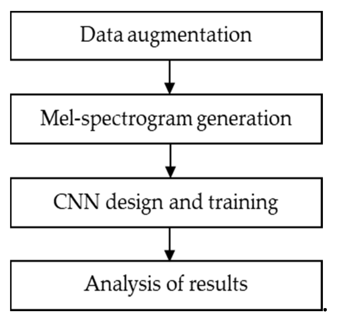 Sensors 21 03655 g009