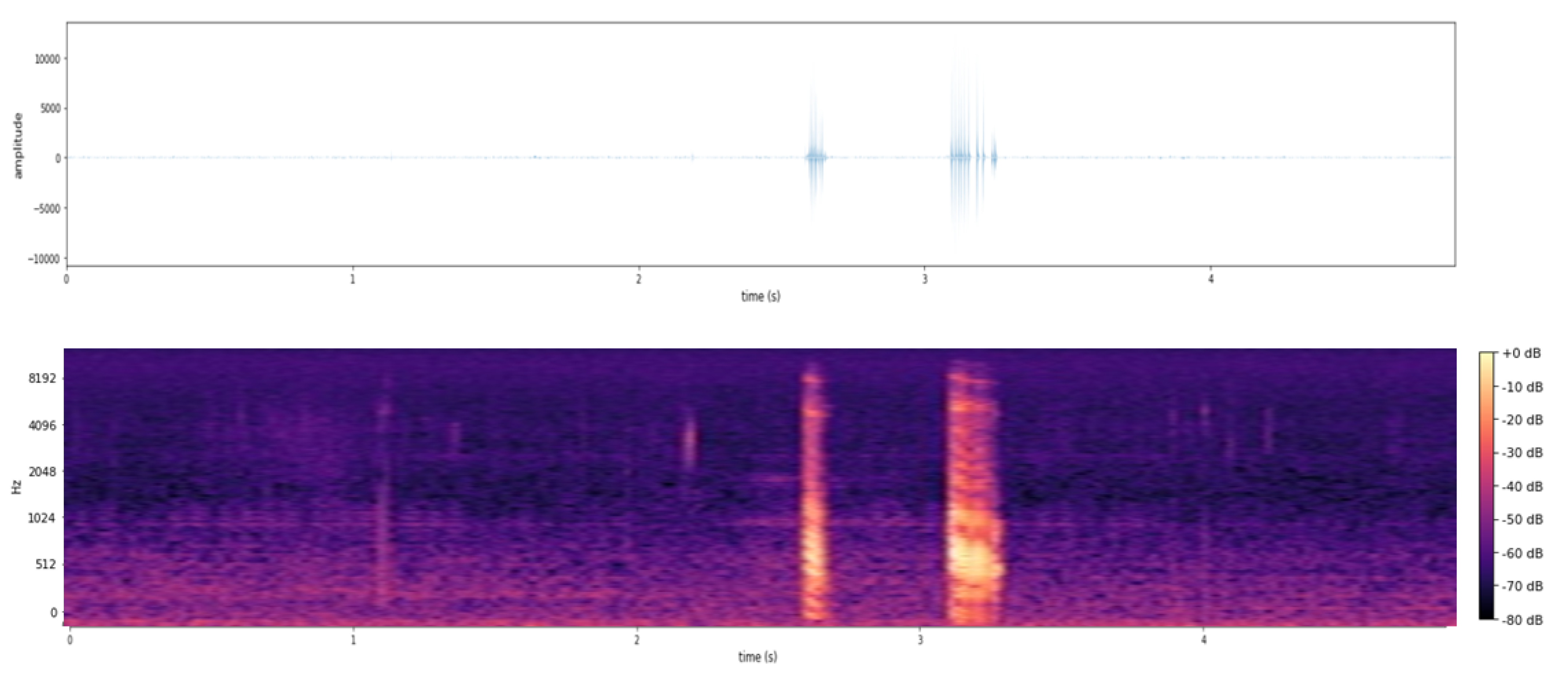 Sensors 21 03655 g010