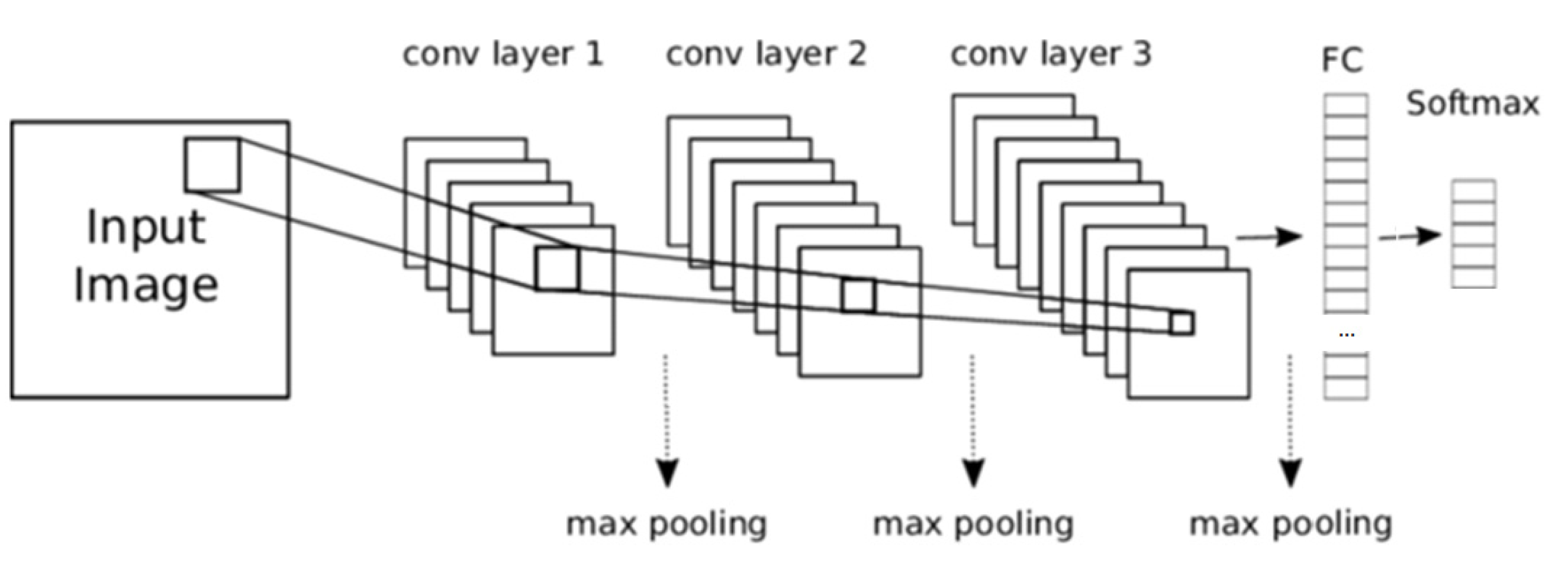 Sensors 21 03655 g011