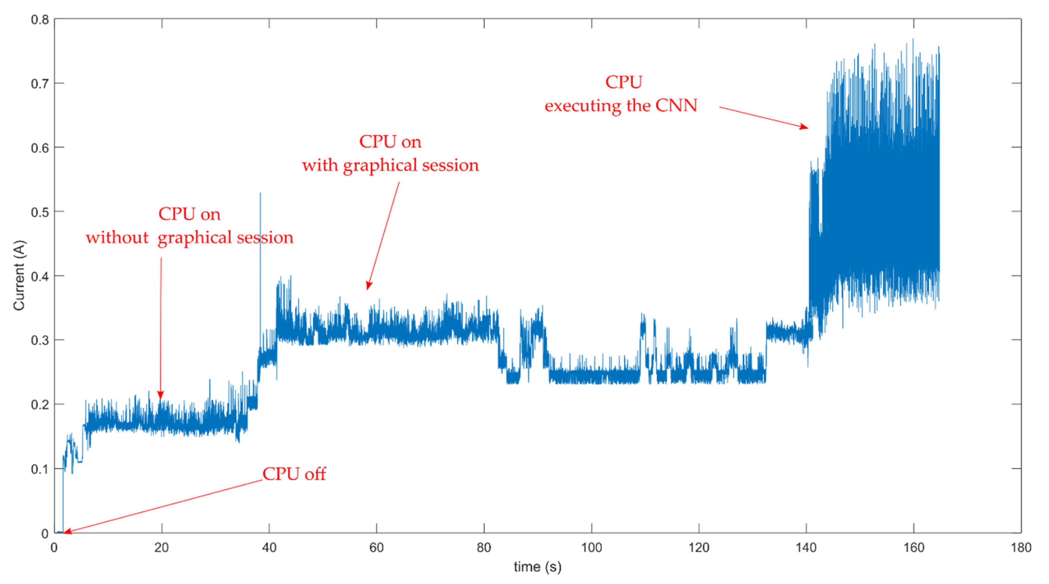 Sensors 21 03655 g013
