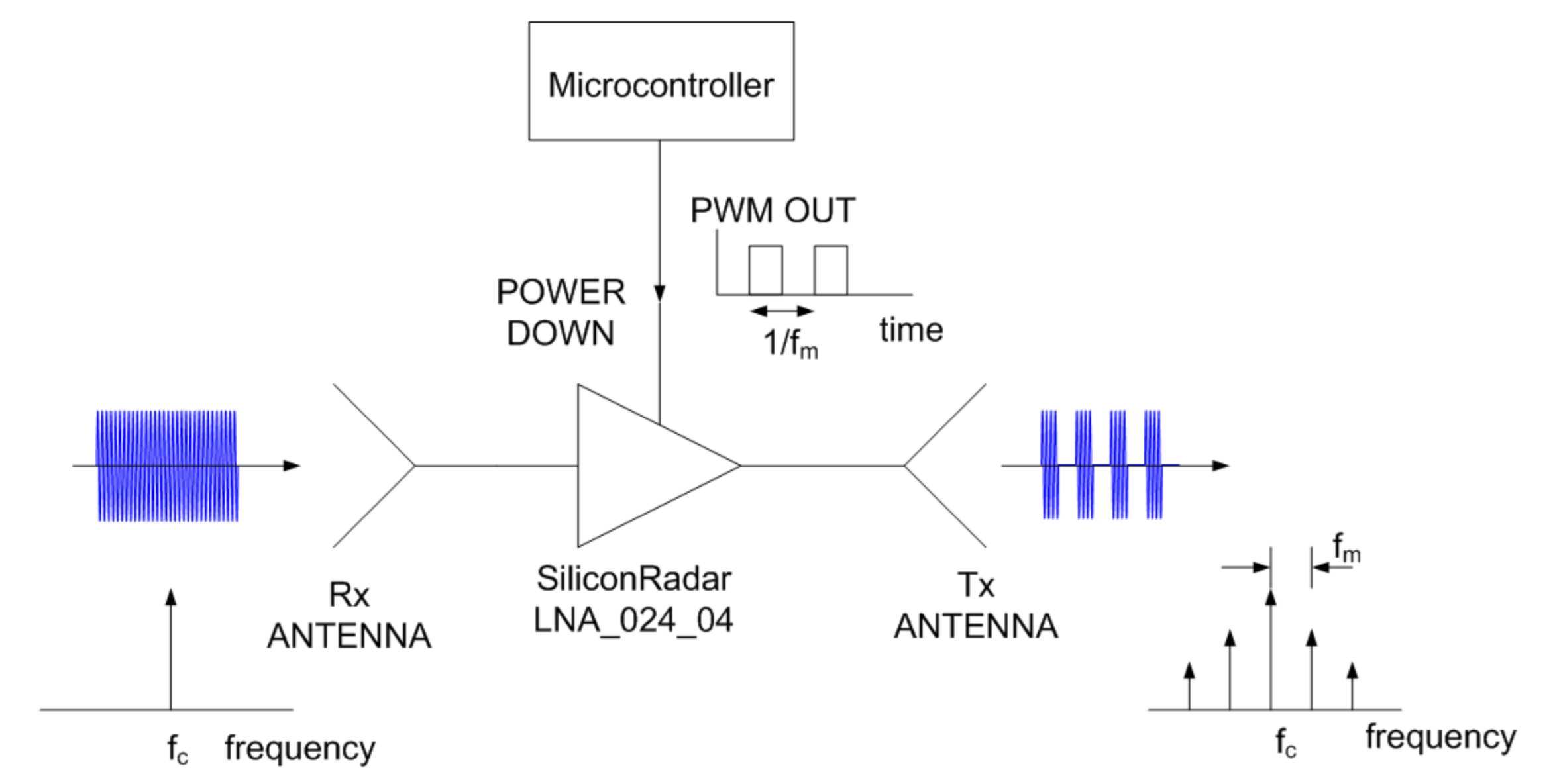 Sensors 21 03656 g002 Sensors 21 03656 g002