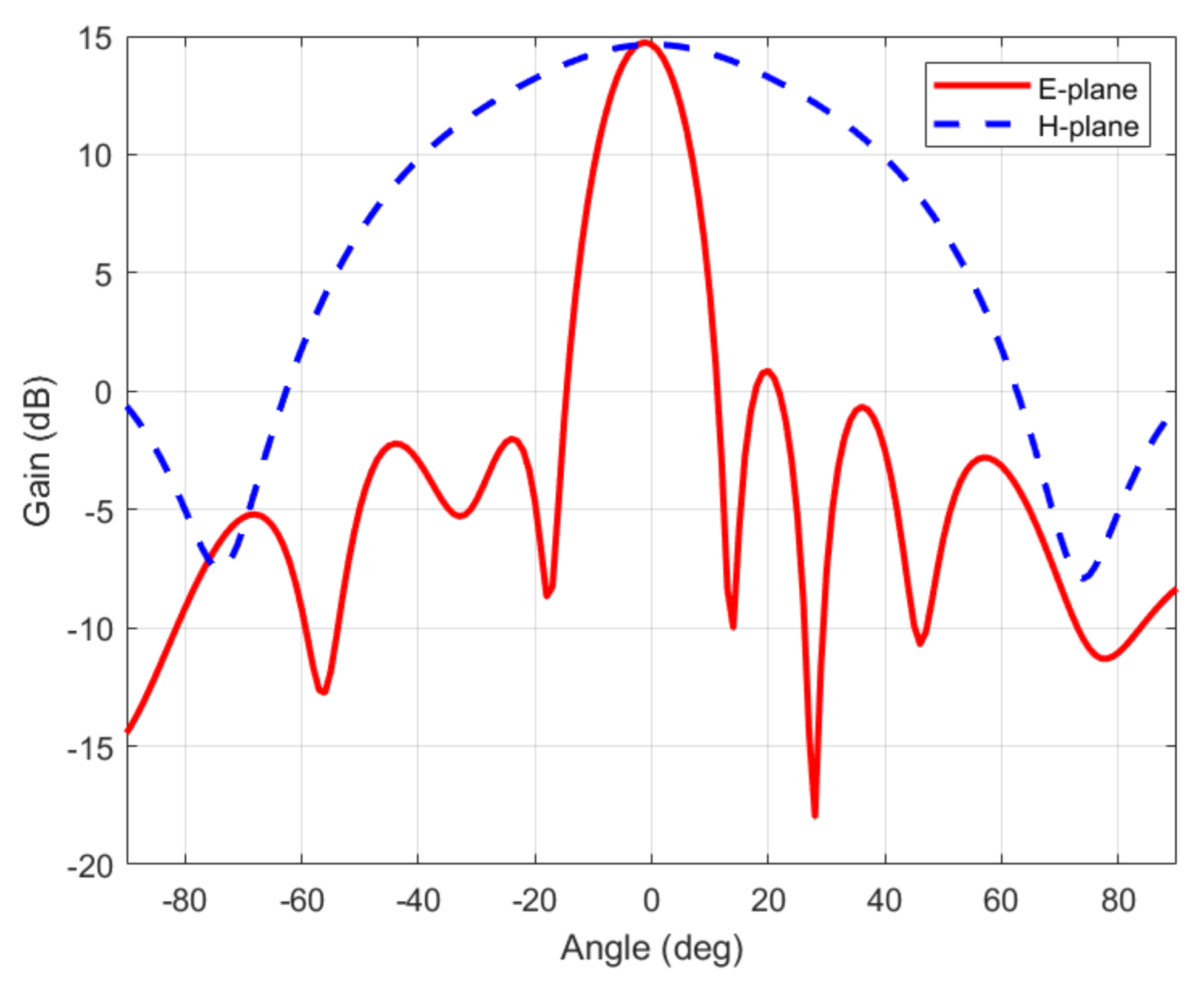Sensors 21 03656 g003 Sensors 21 03656 g003