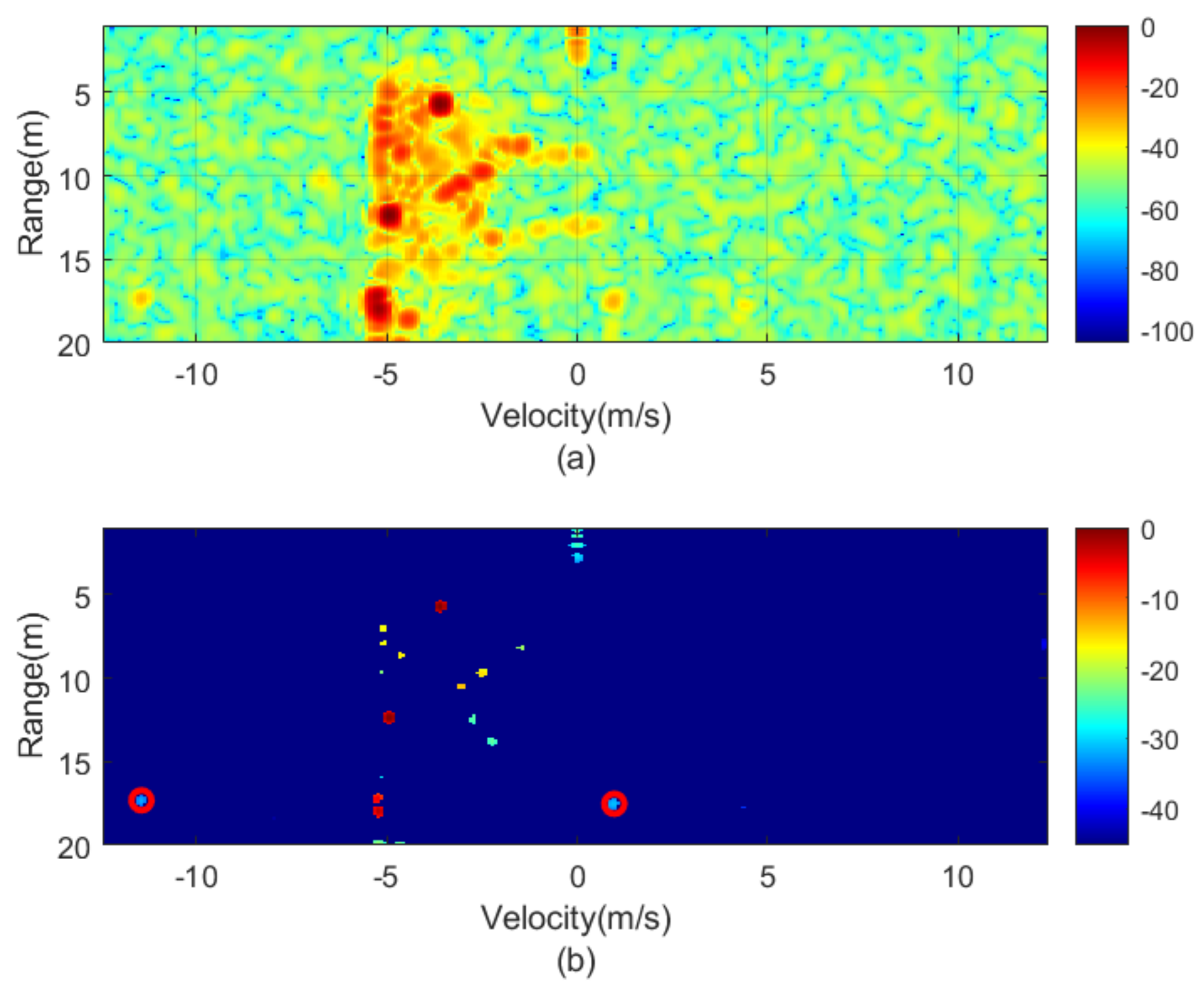Sensors 21 03656 g014 Sensors 21 03656 g014