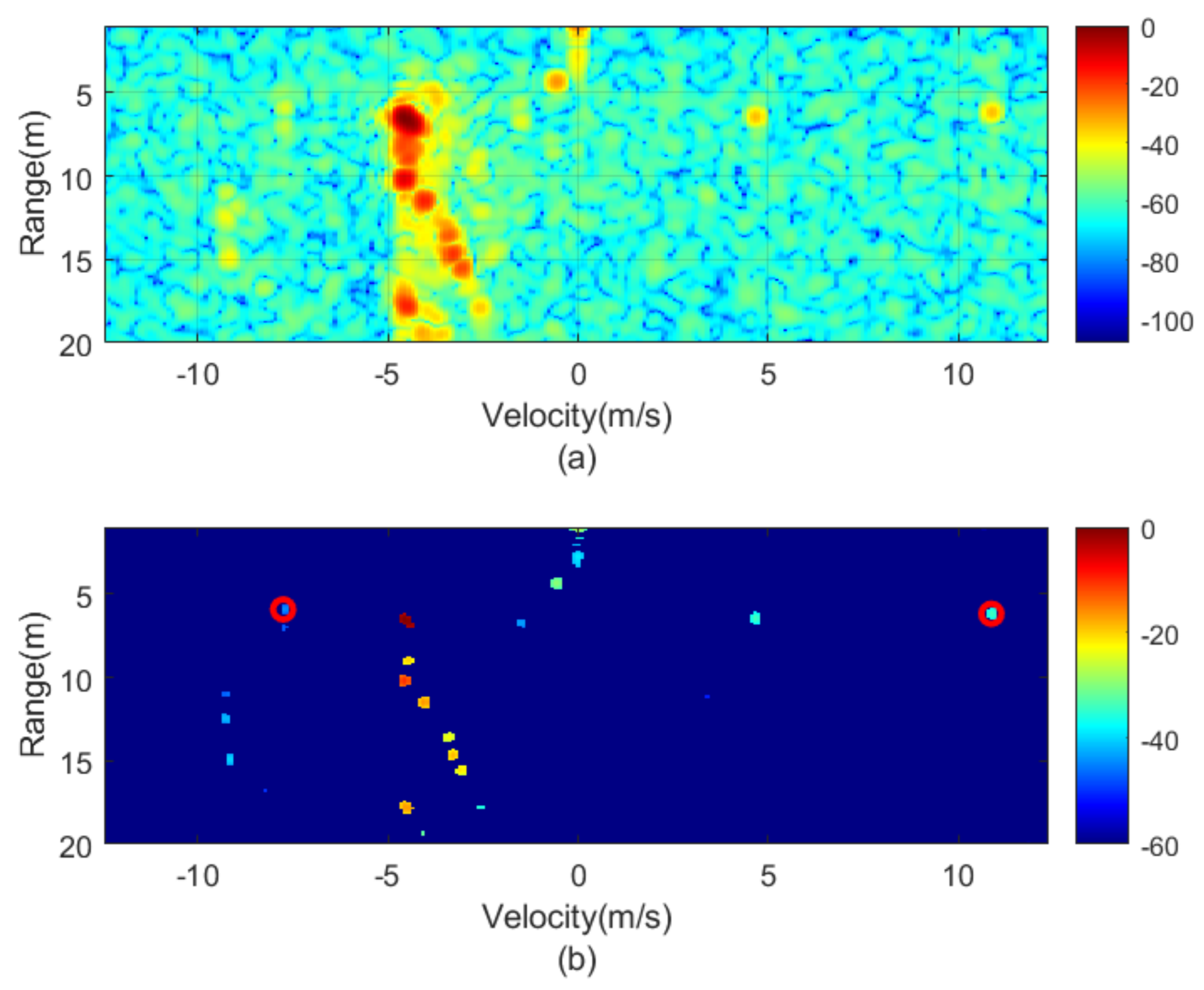 Sensors 21 03656 g015 Sensors 21 03656 g015