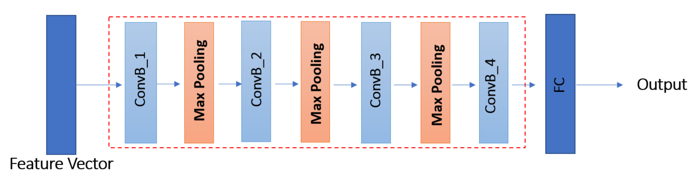 Sensors 21 03657 g003 Sensors 21 03657 g003