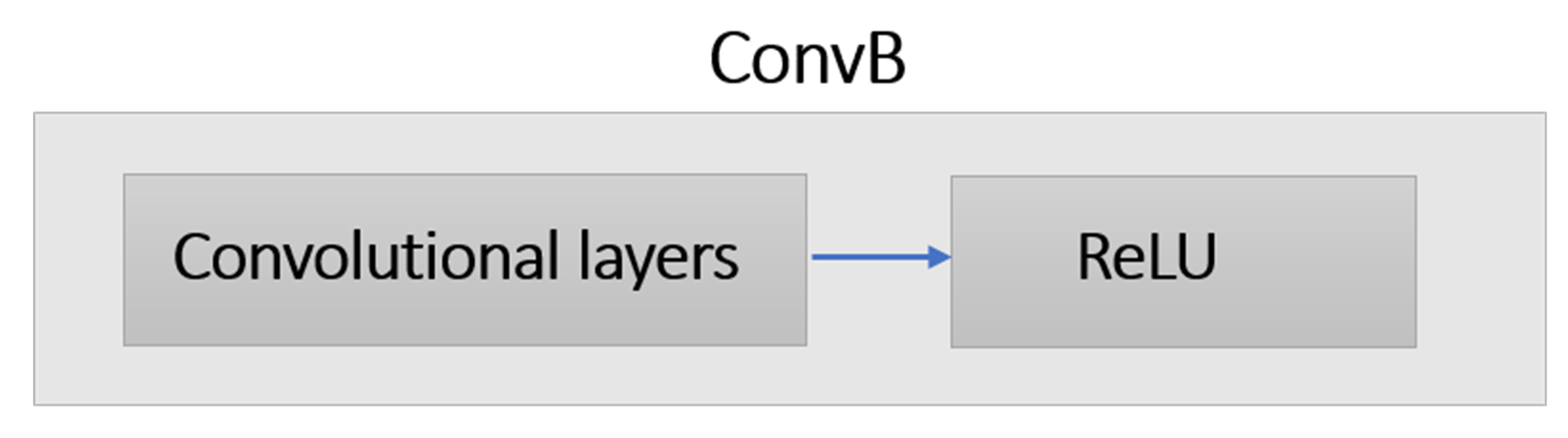 Sensors 21 03657 g004 Sensors 21 03657 g004