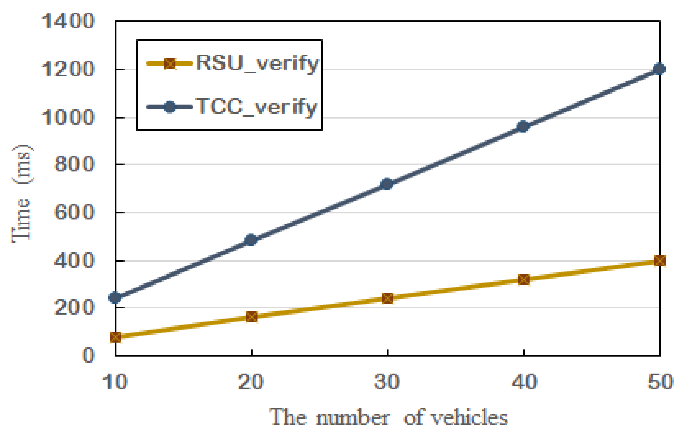 Sensors 21 03658 g003 Sensors 21 03658 g003