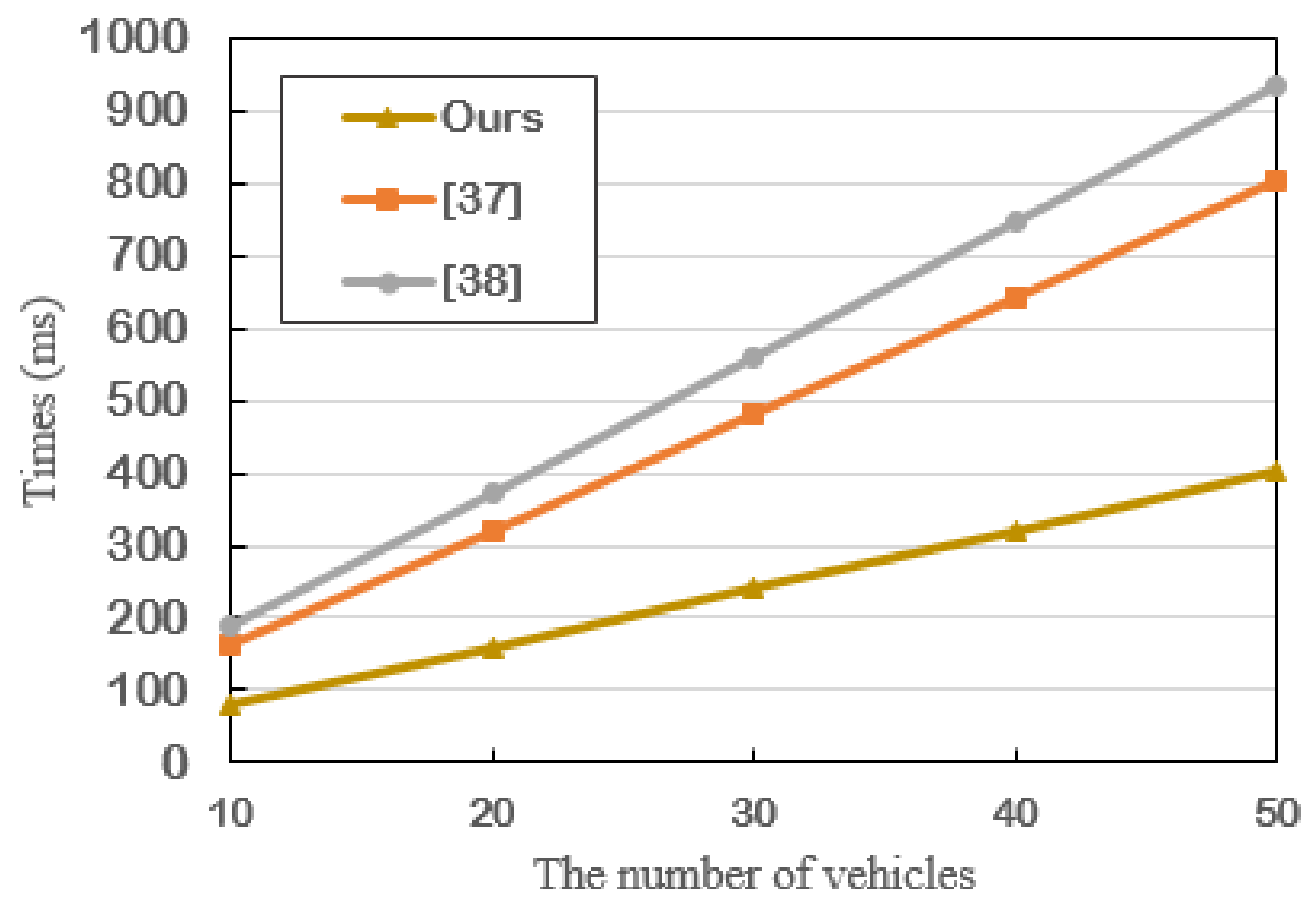 Sensors 21 03658 g004 Sensors 21 03658 g004