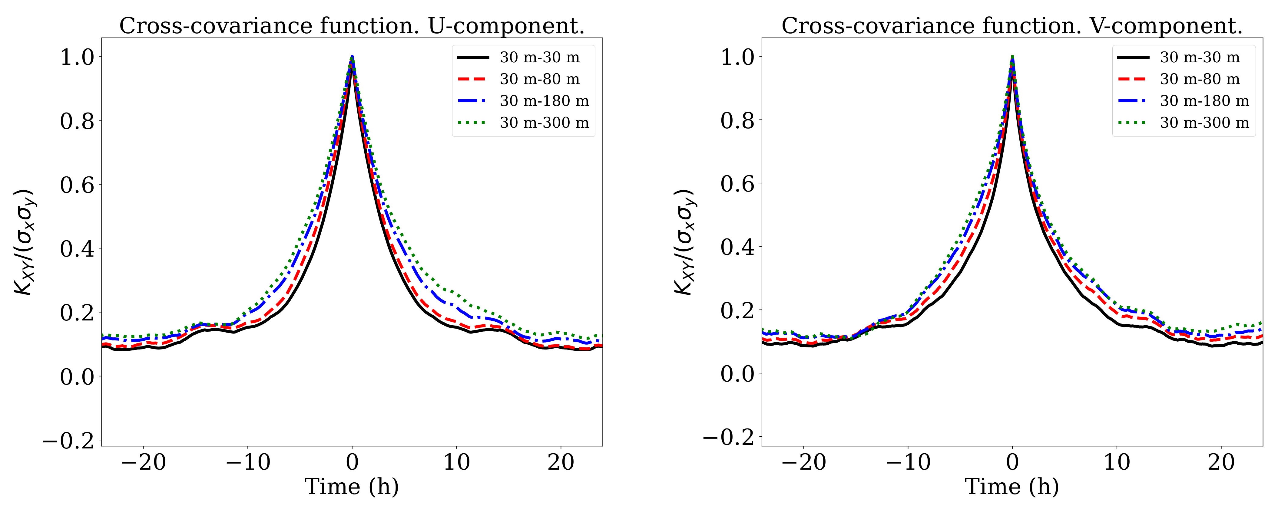 Sensors 21 03659 g004