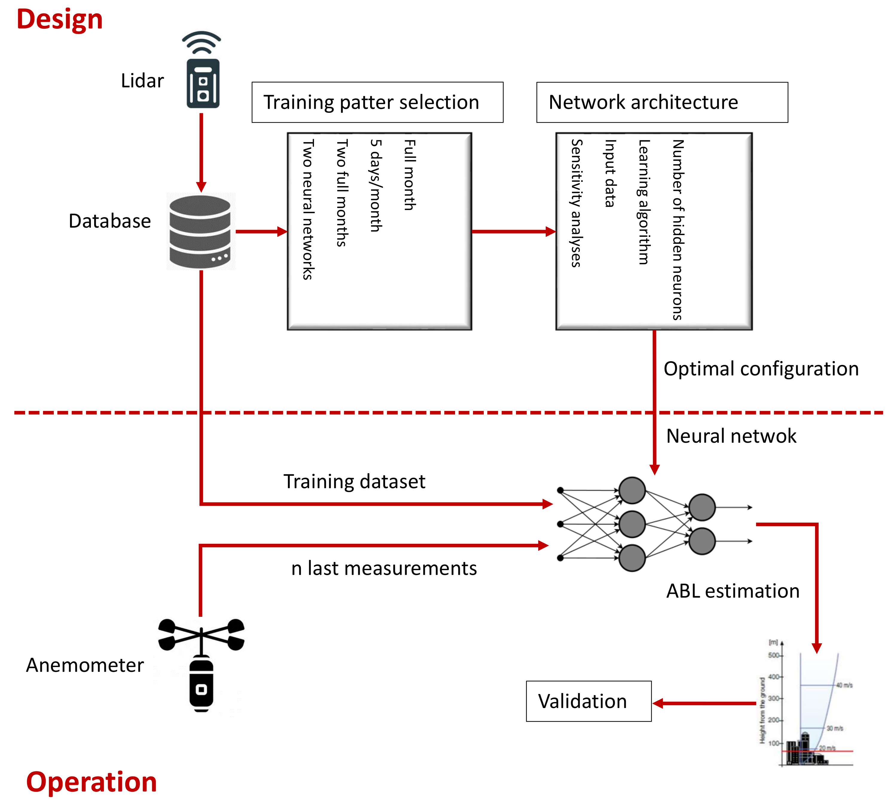 Sensors 21 03659 g007