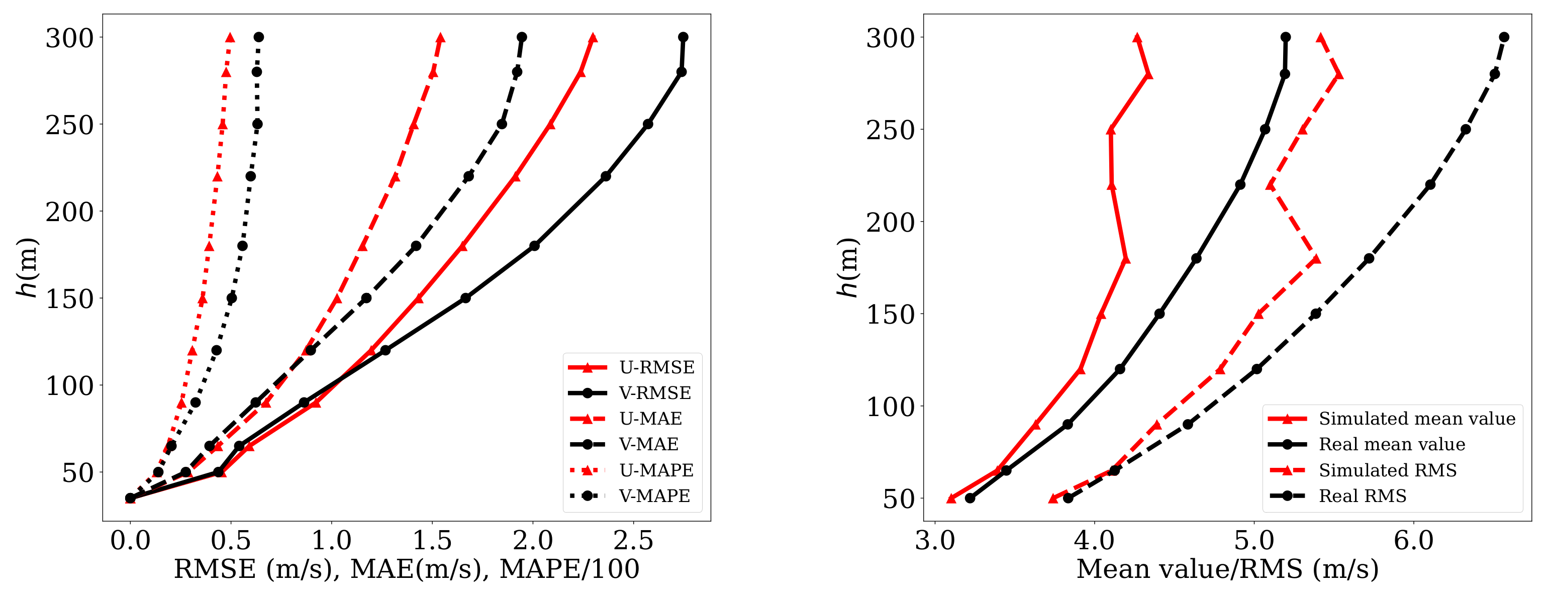 Sensors 21 03659 g008