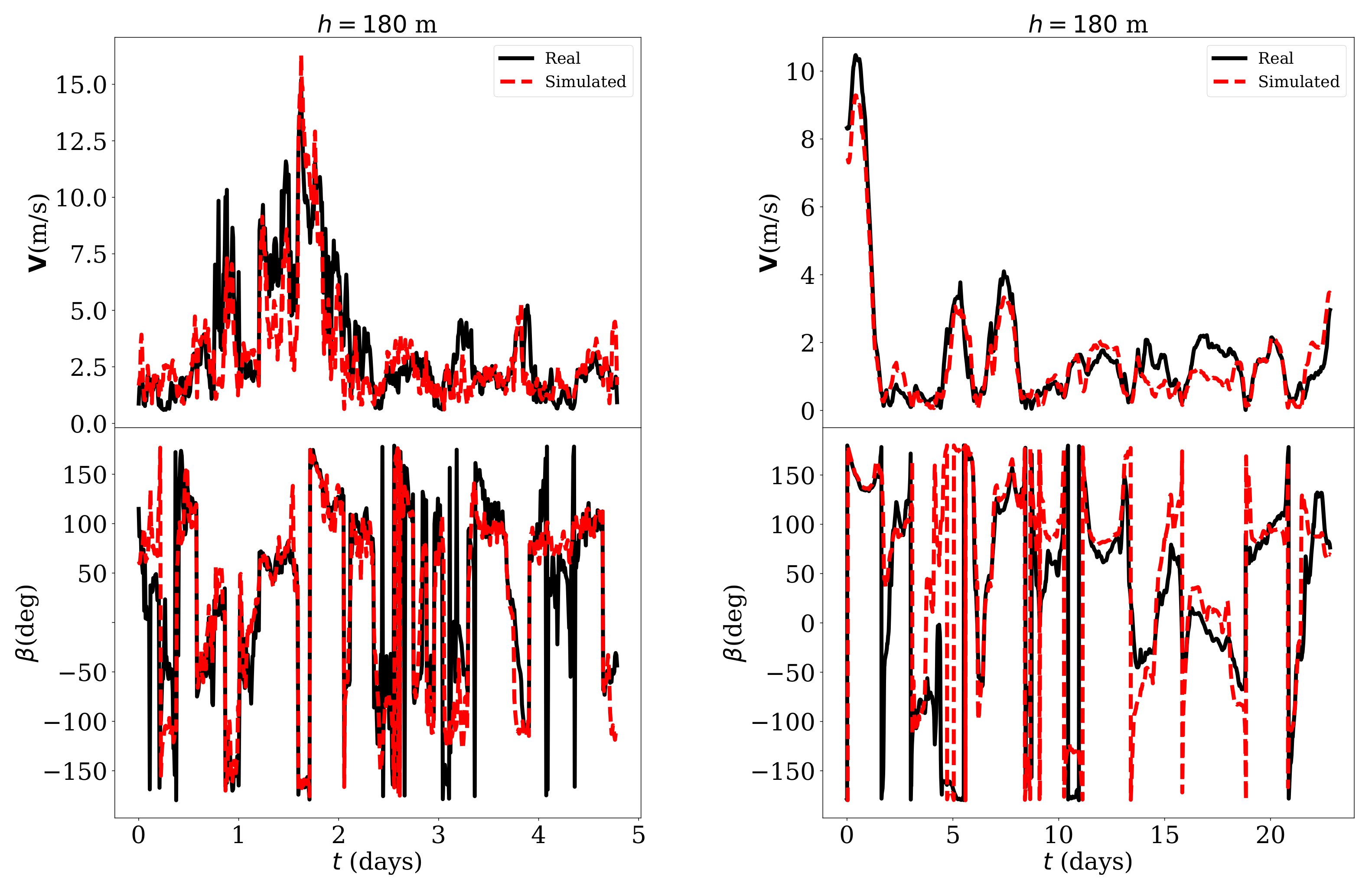 Sensors 21 03659 g009