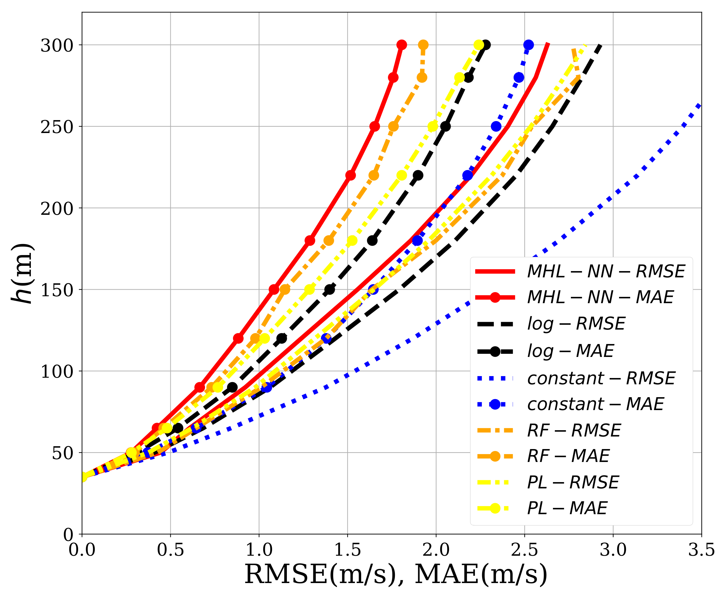Sensors 21 03659 g012