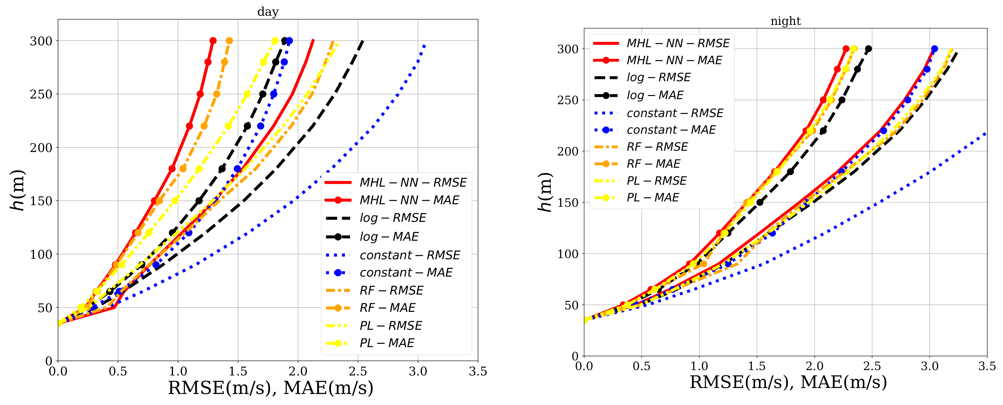 Sensors 21 03659 g013