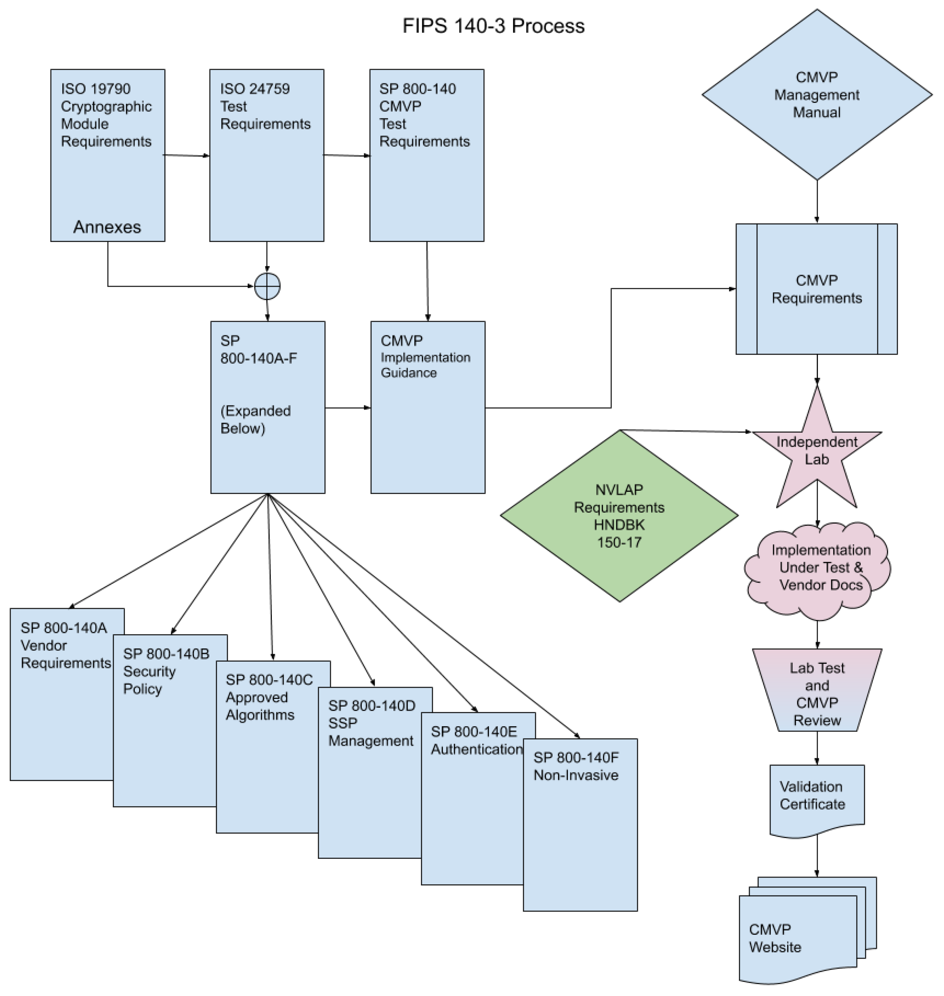 Sensors 21 03660 g001