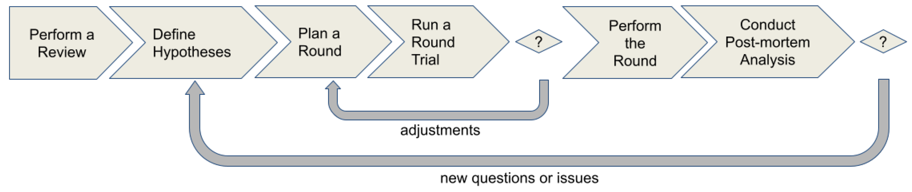 Sensors 21 03660 g002