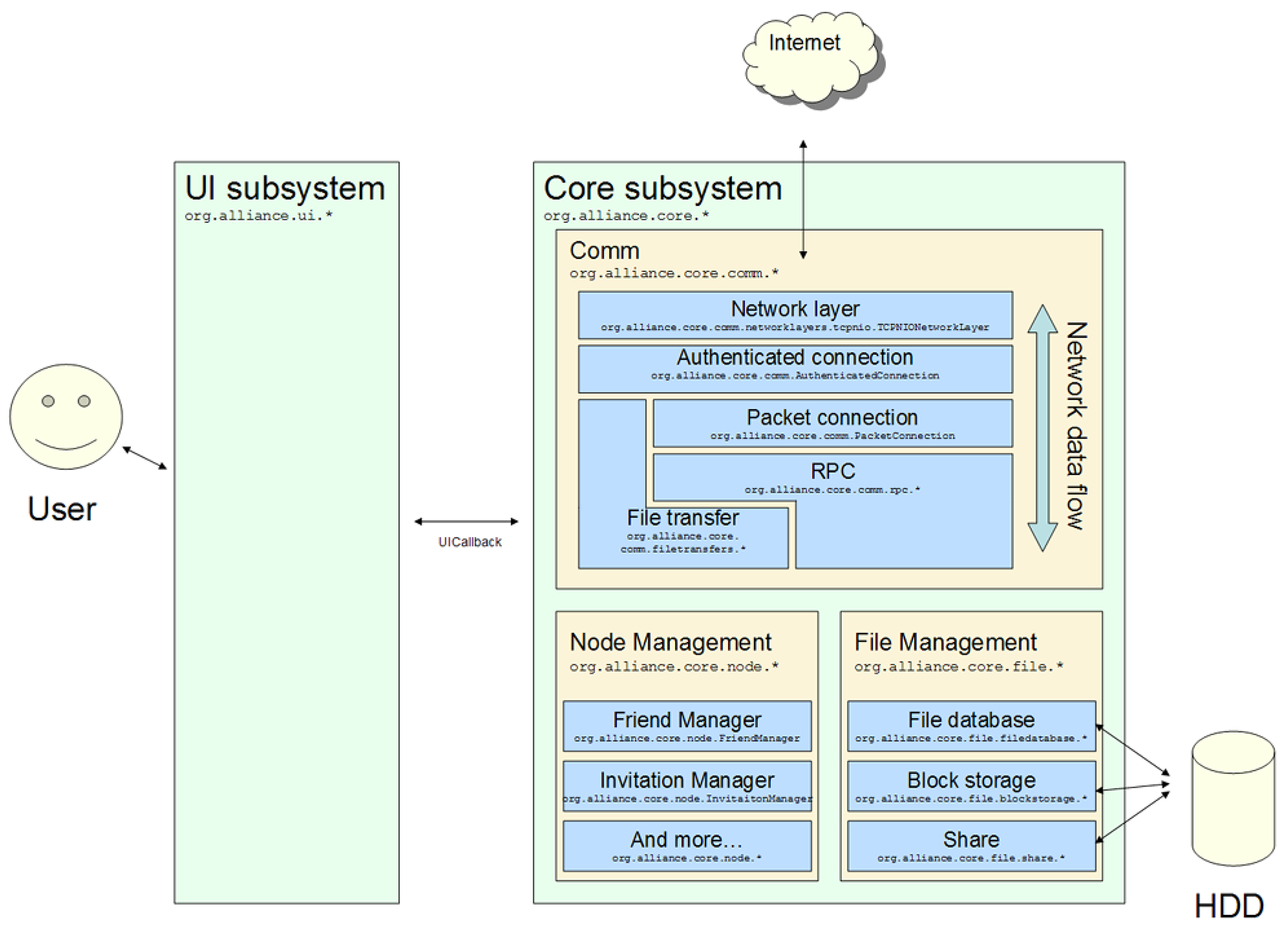 Sensors 21 03660 g005
