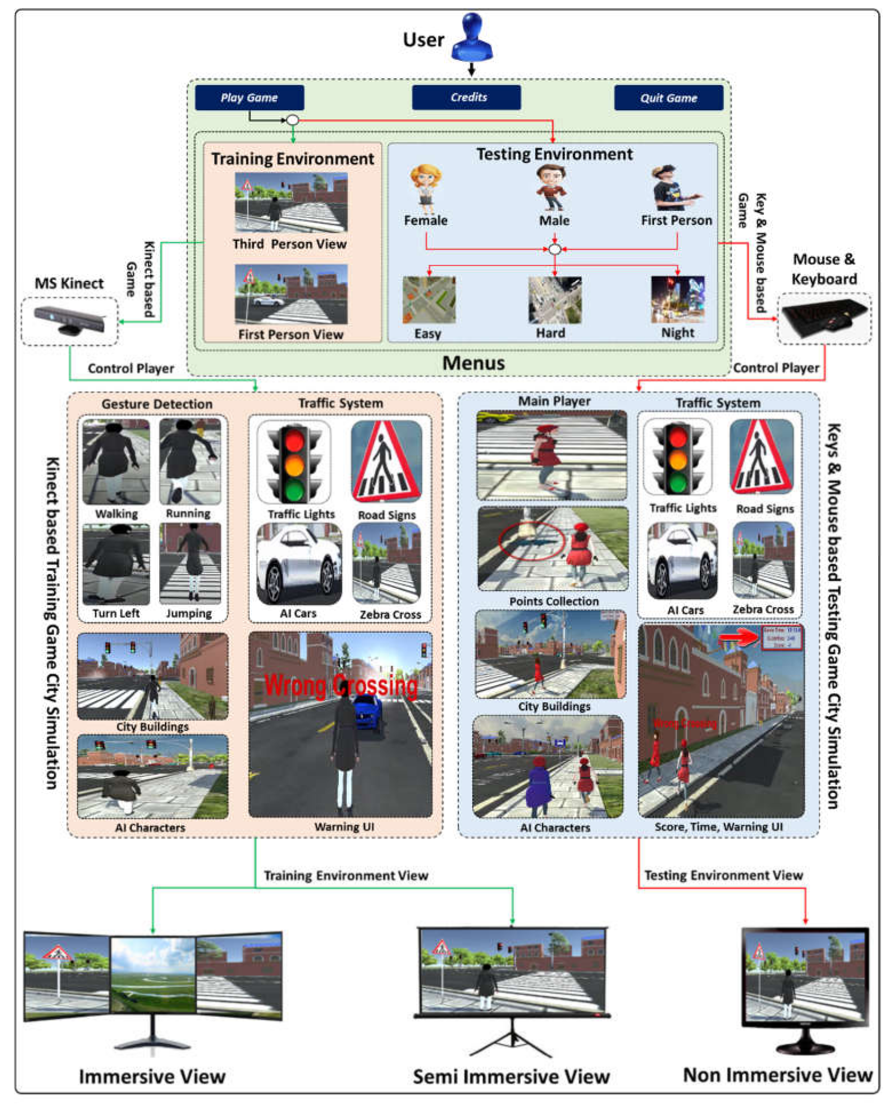 Sensors 21 03661 g003