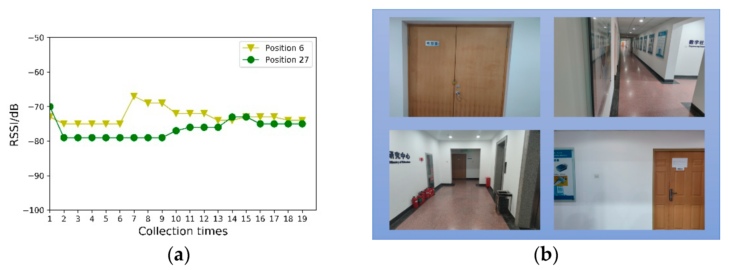 Sensors 21 03662 g005