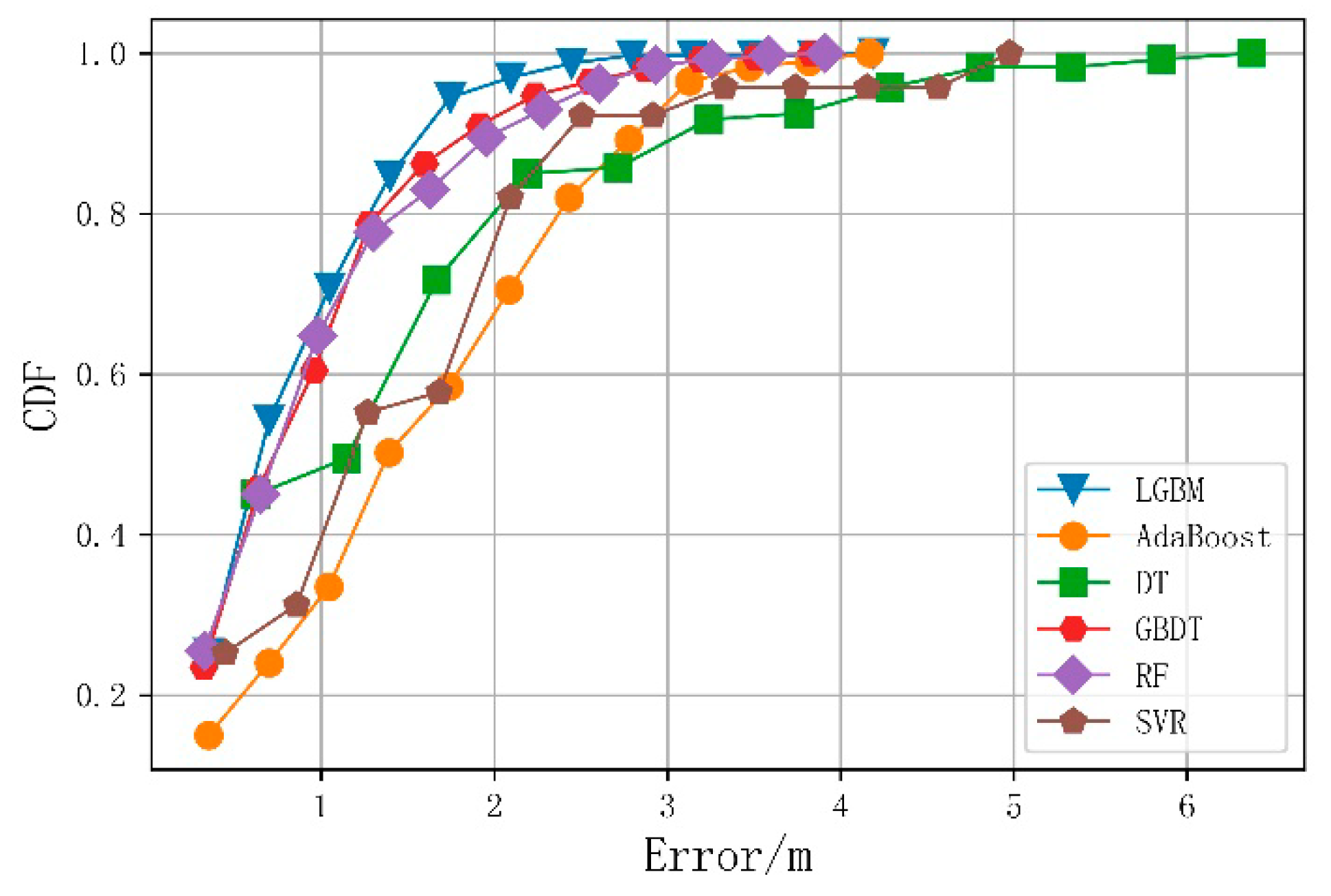Sensors 21 03662 g008