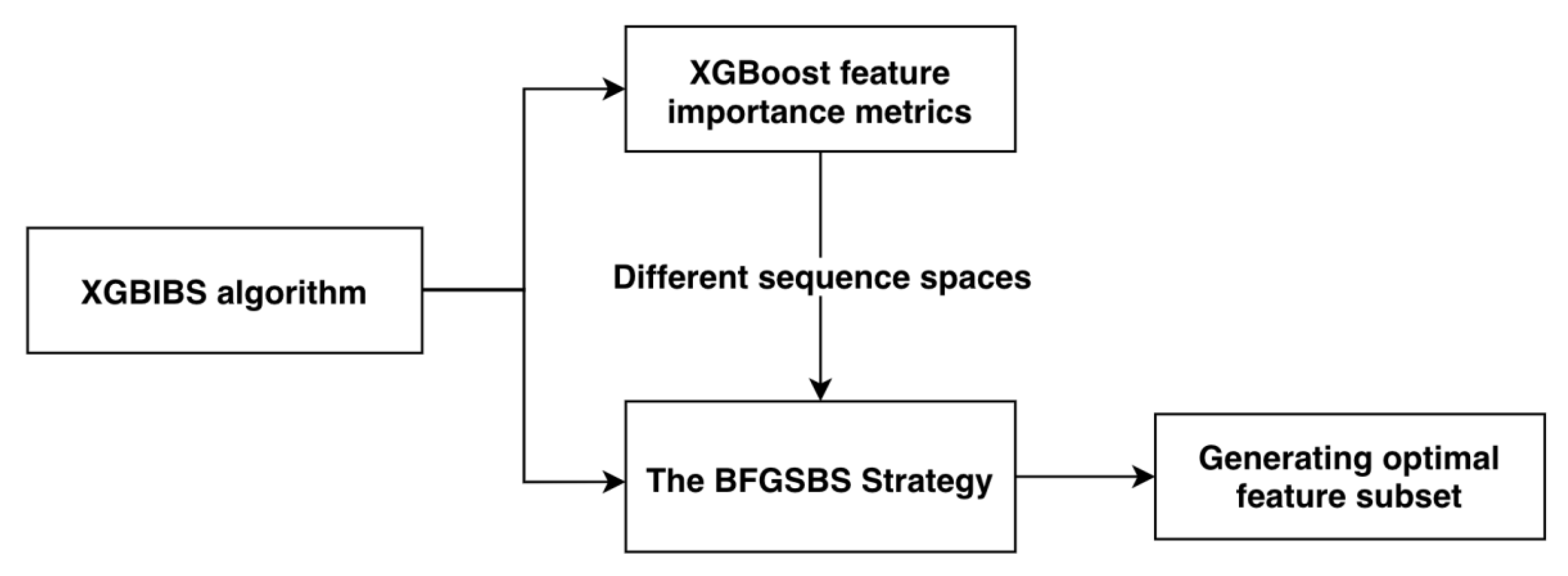 Sensors 21 03663 g001