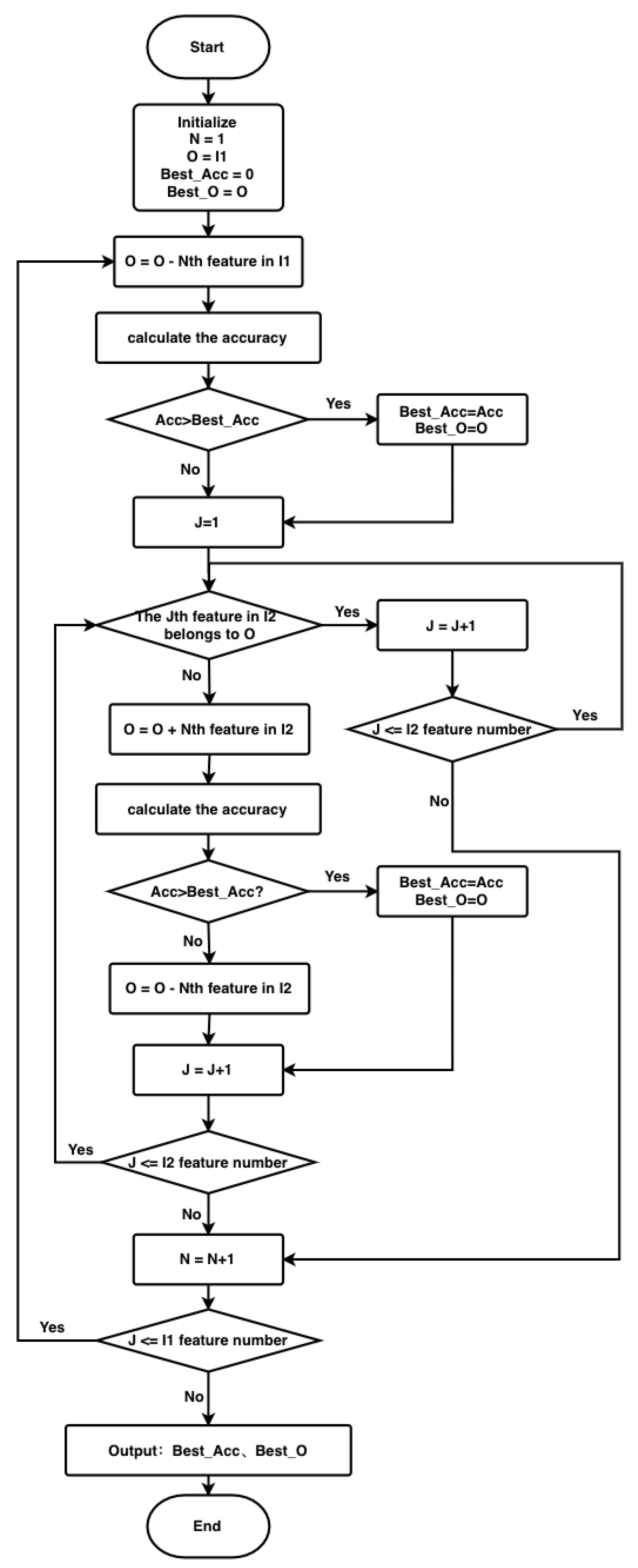 Sensors 21 03663 g002