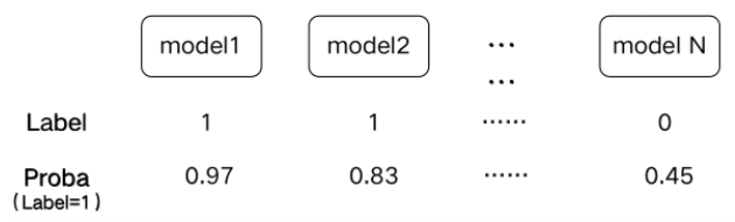 Sensors 21 03663 g003
