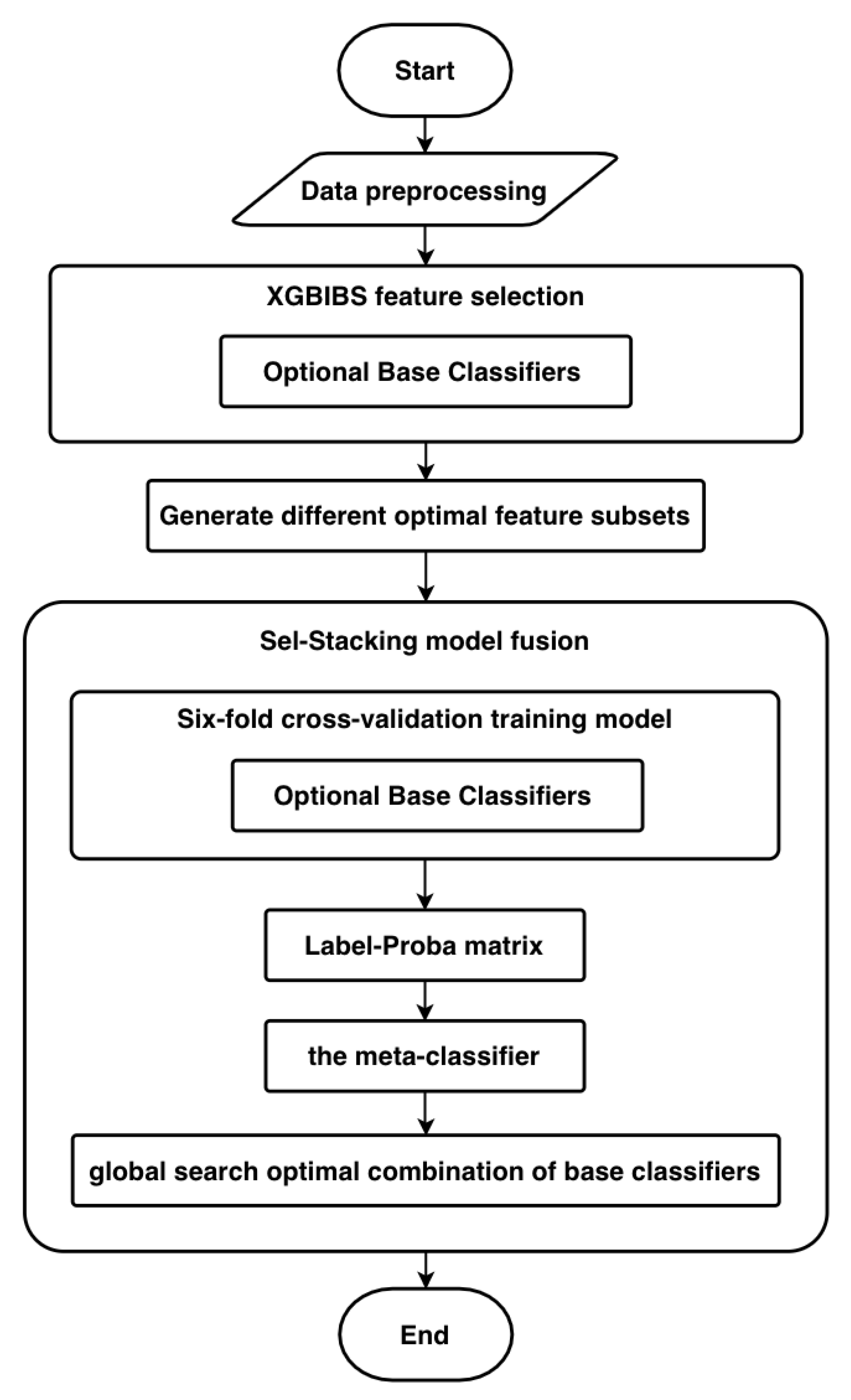 Sensors 21 03663 g004