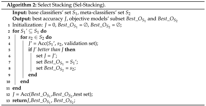 Sensors 21 03663 i002