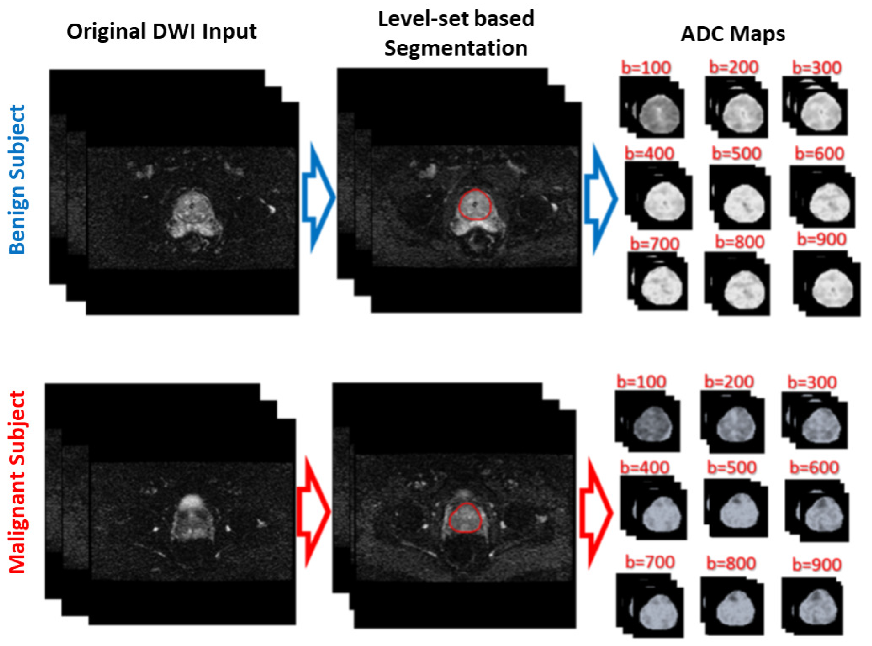 Sensors 21 03664 g002